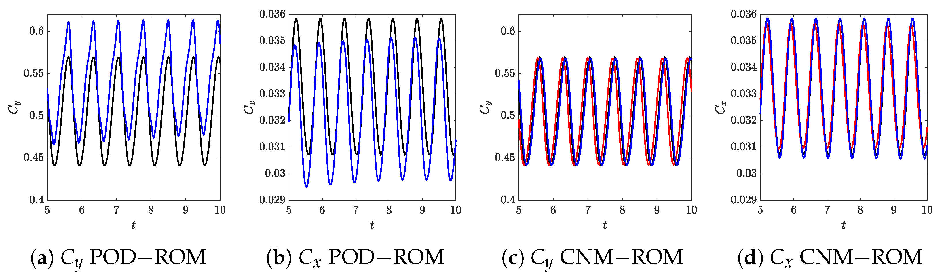 Actuators 13 00088 g005