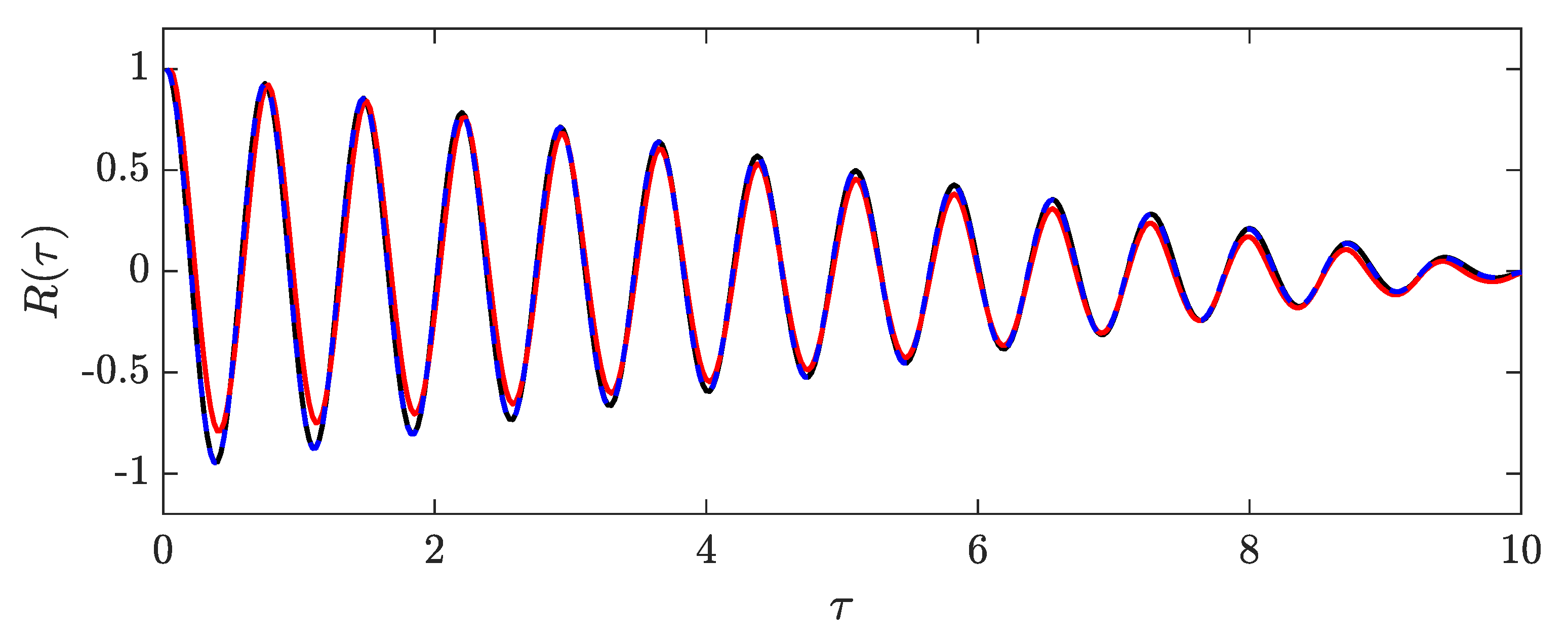 Actuators 13 00088 g006