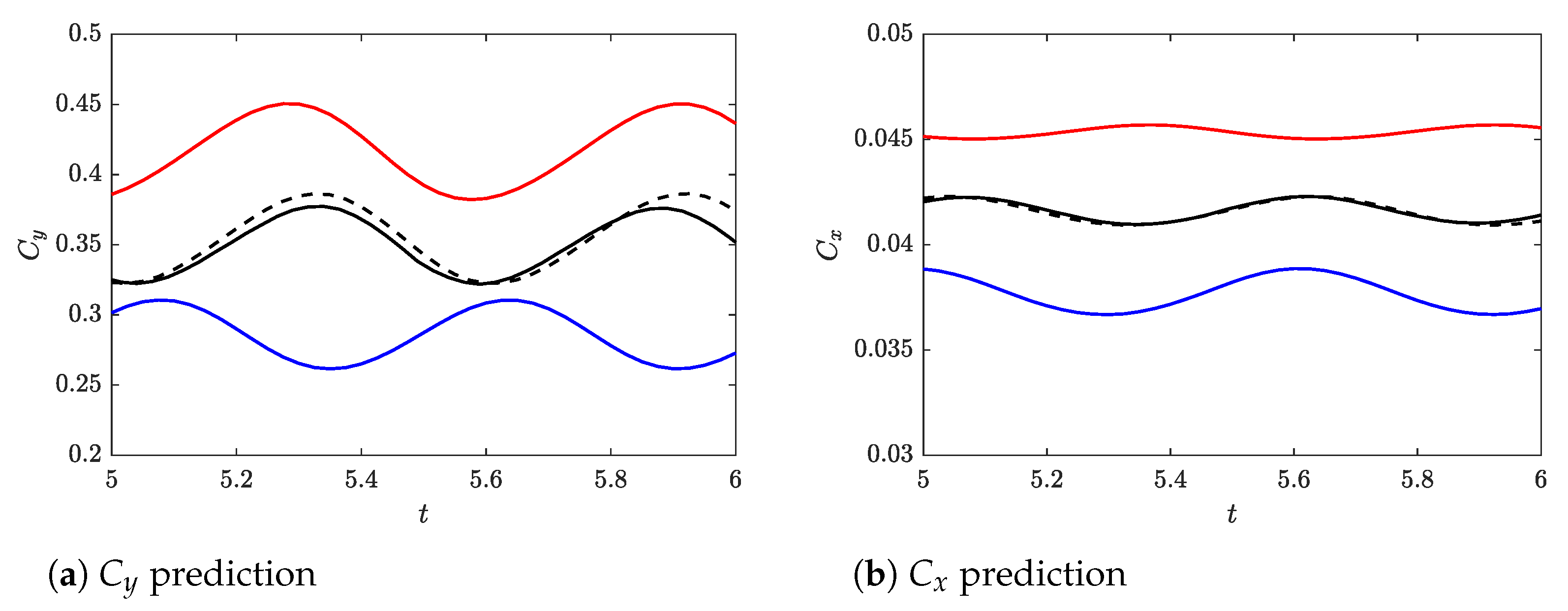 Actuators 13 00088 g008