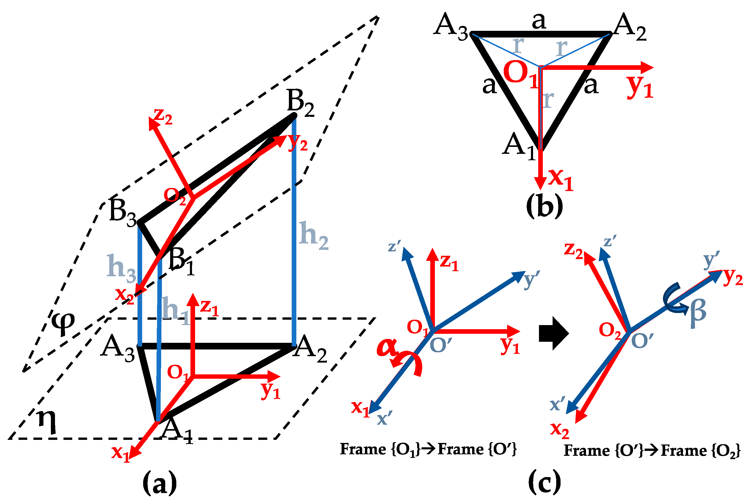 Actuators 13 00089 g002