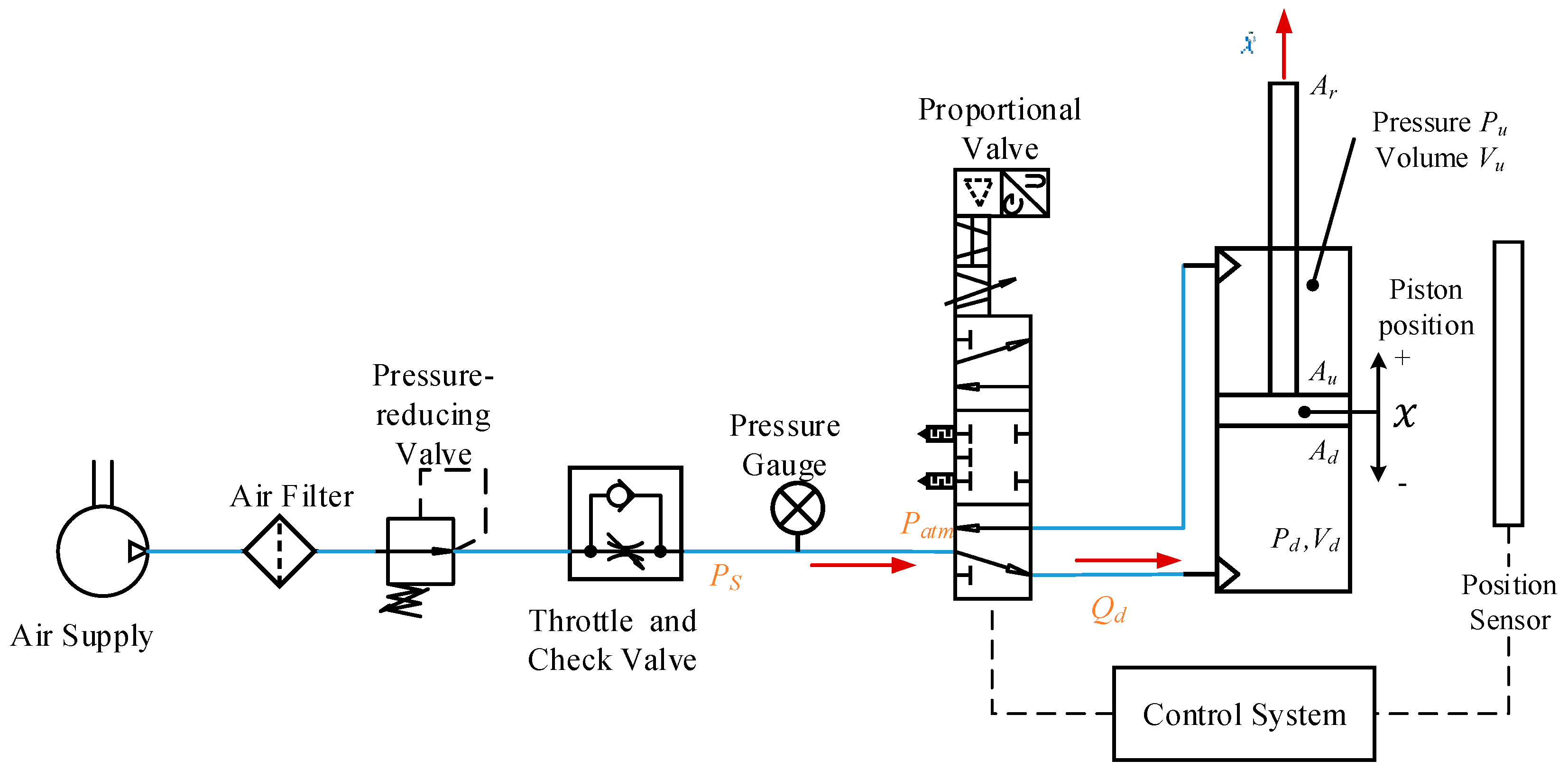 Actuators 13 00089 g003