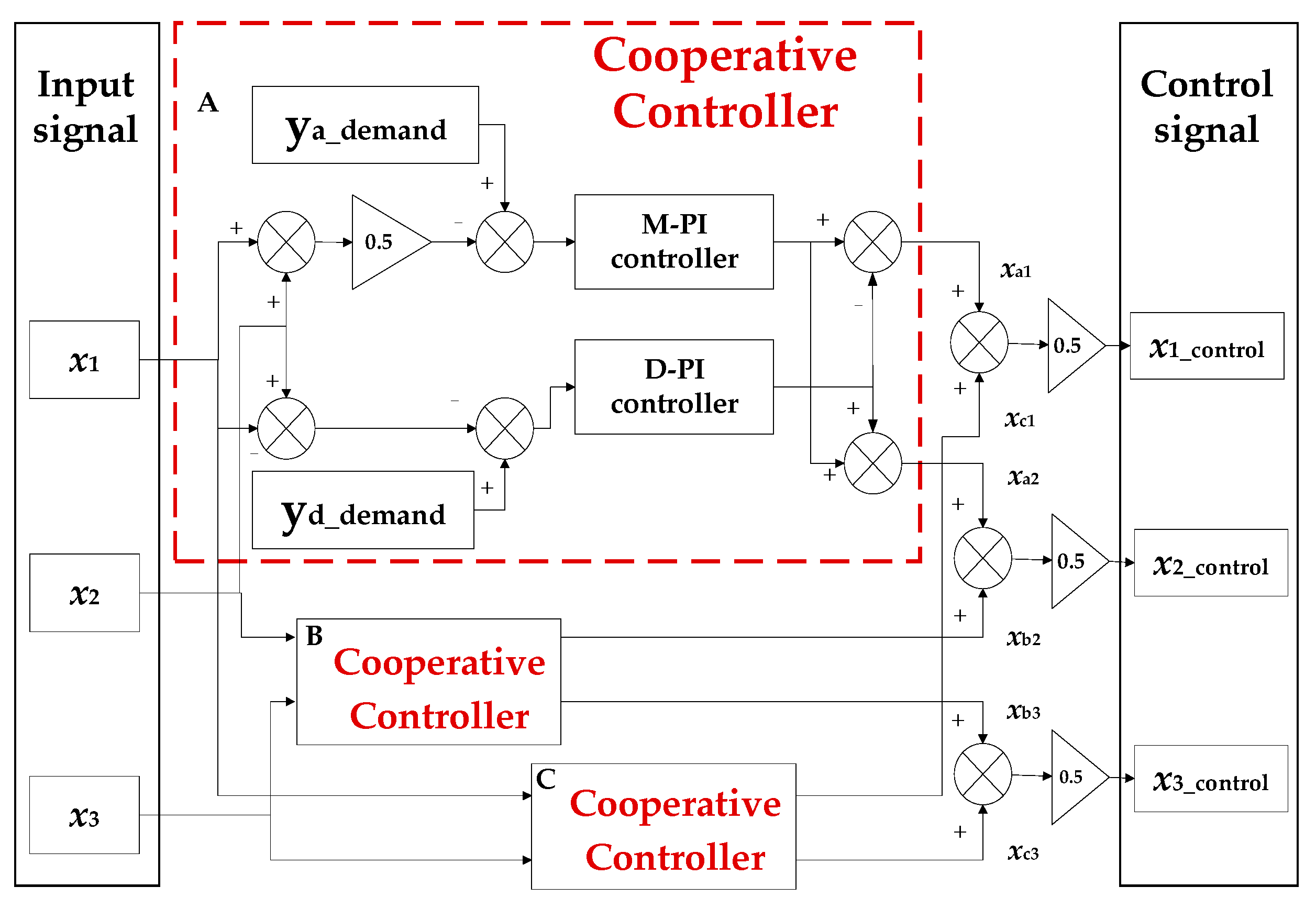 Actuators 13 00089 g004