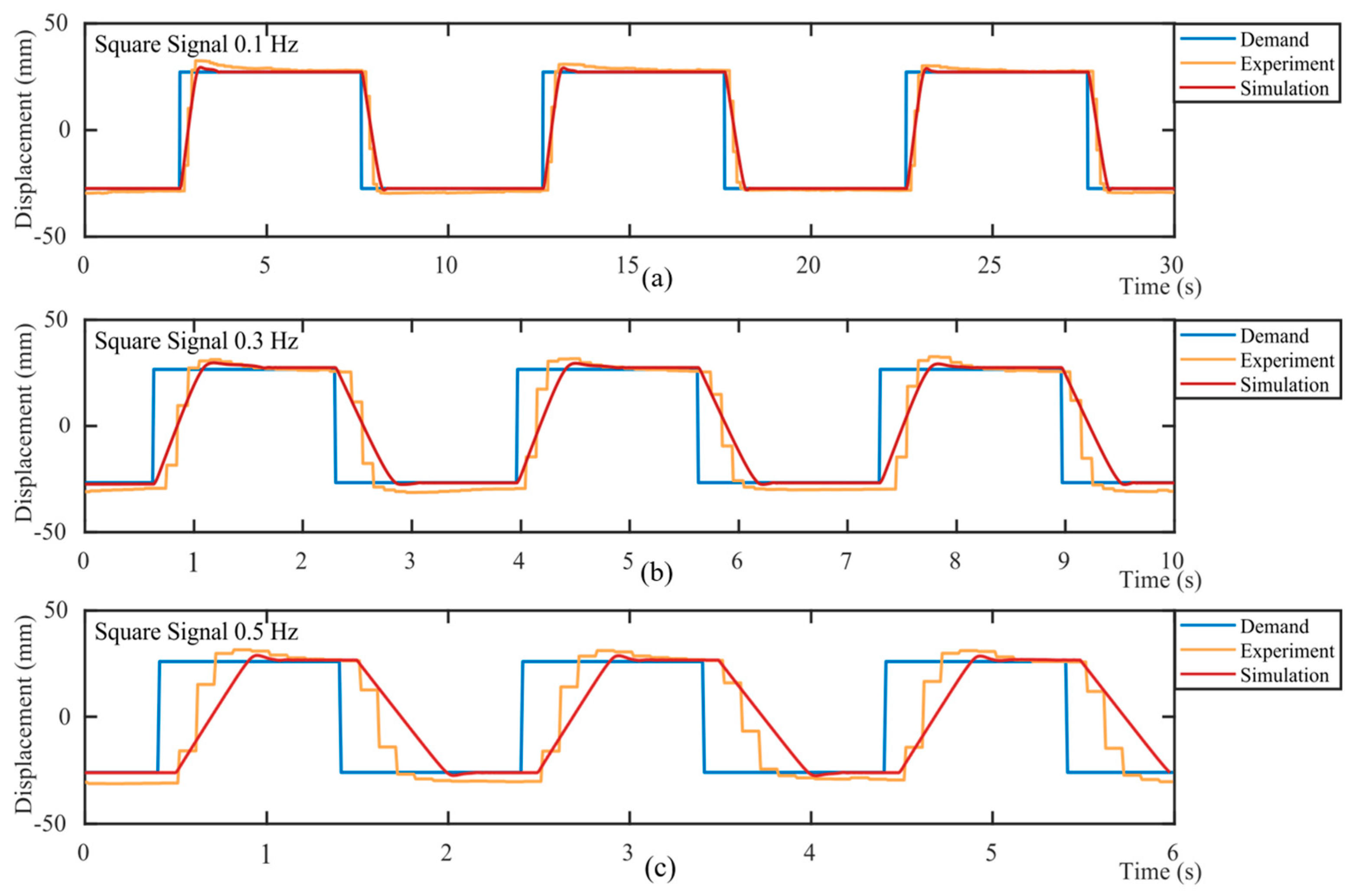 Actuators 13 00089 g006