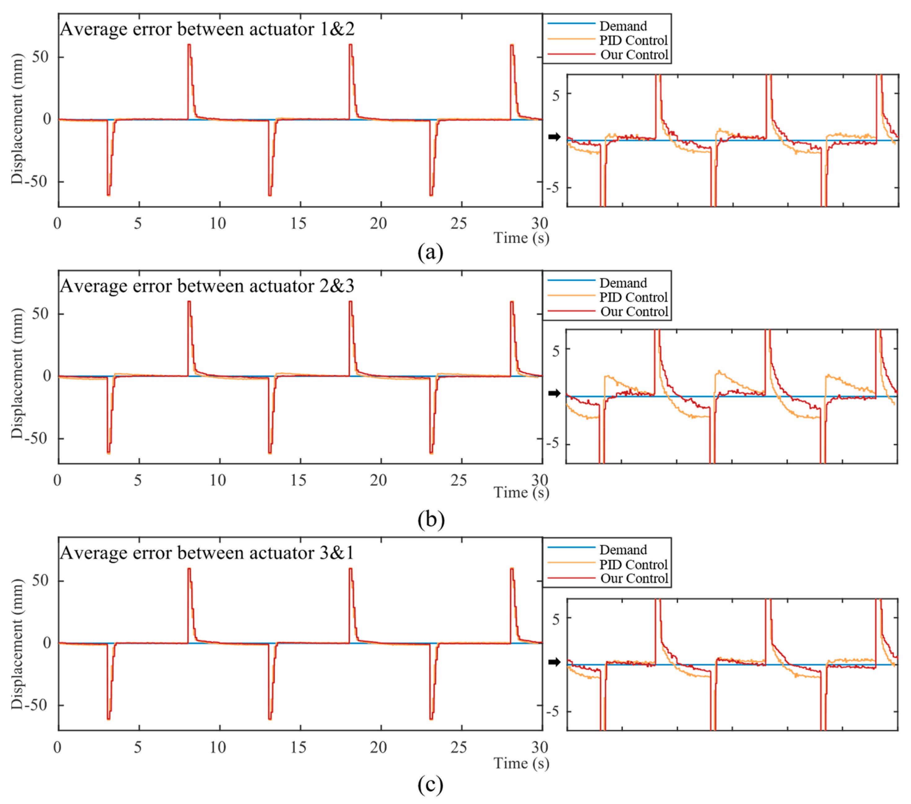 Actuators 13 00089 g008