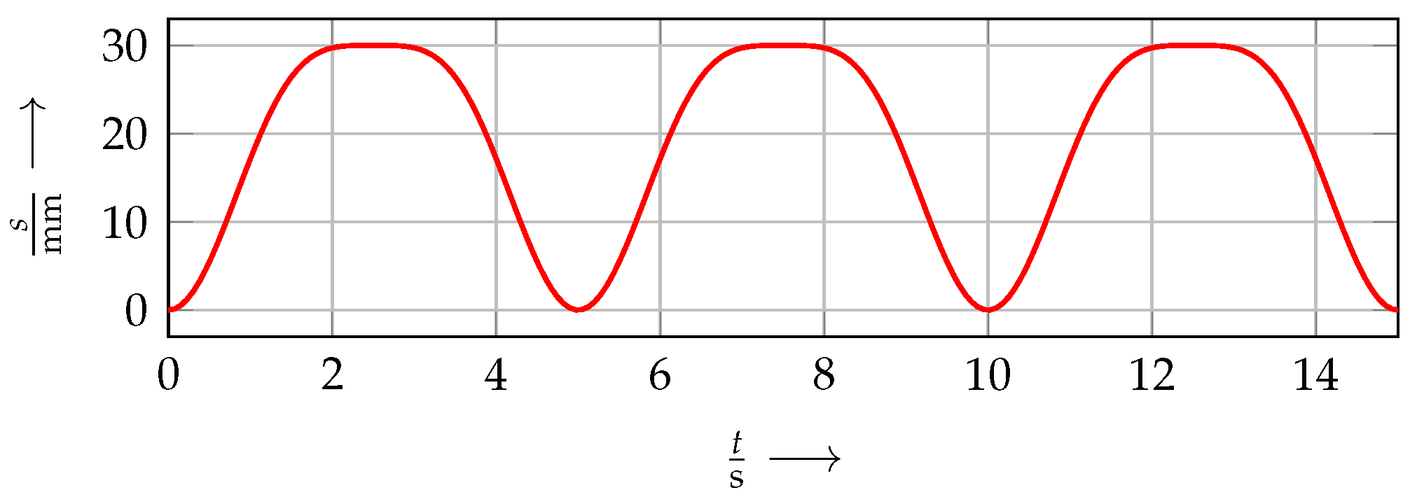 Actuators 13 00090 g003