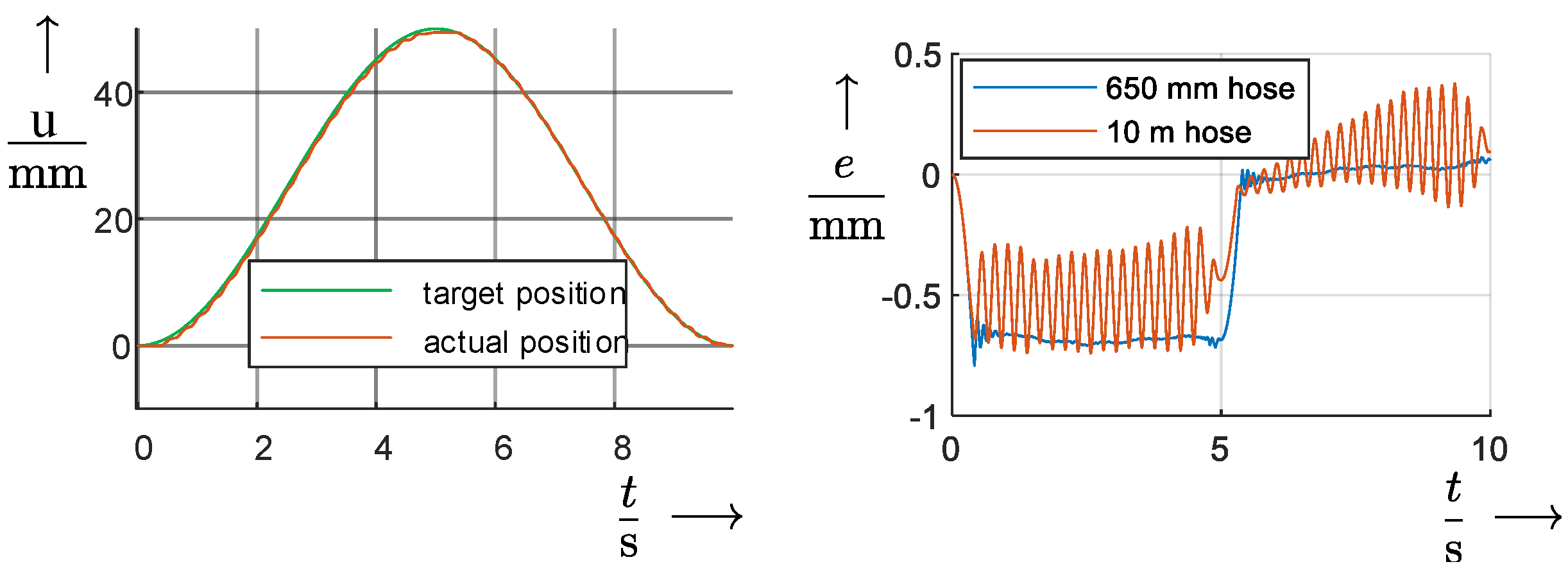 Actuators 13 00090 g005
