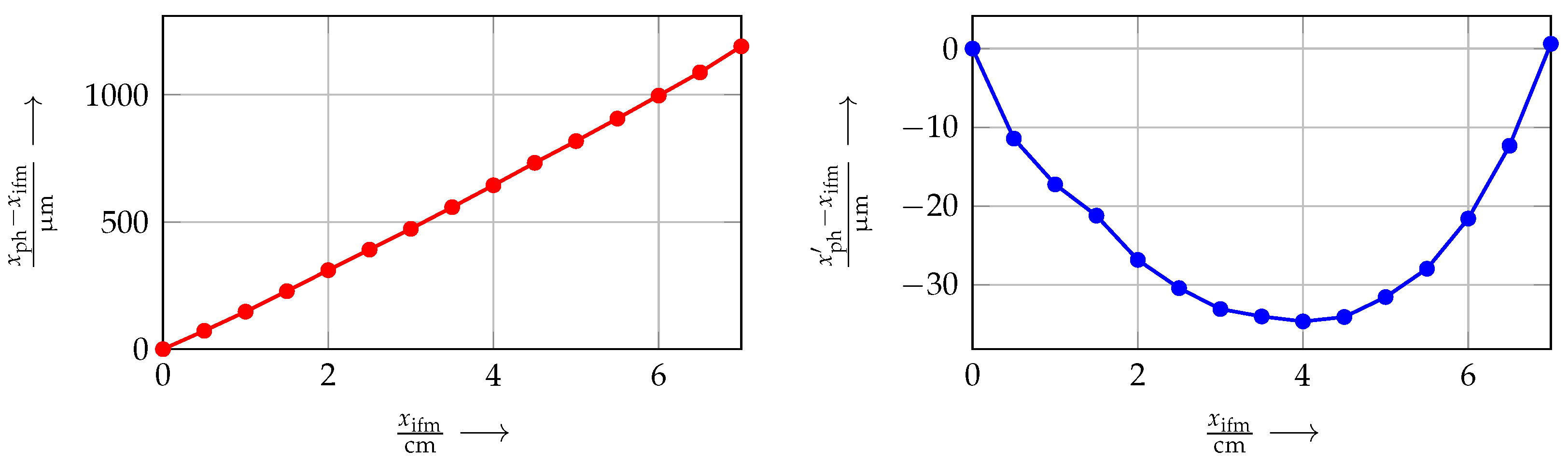 Actuators 13 00090 g011