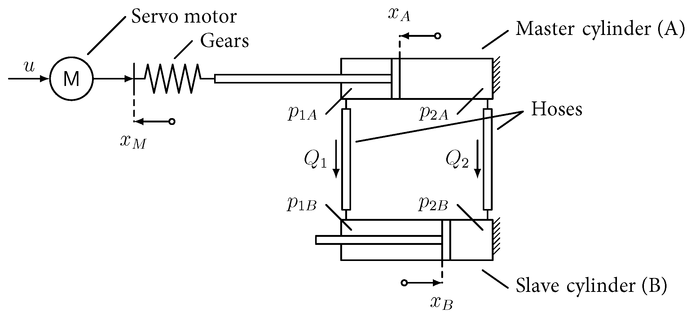 Actuators 13 00090 g012