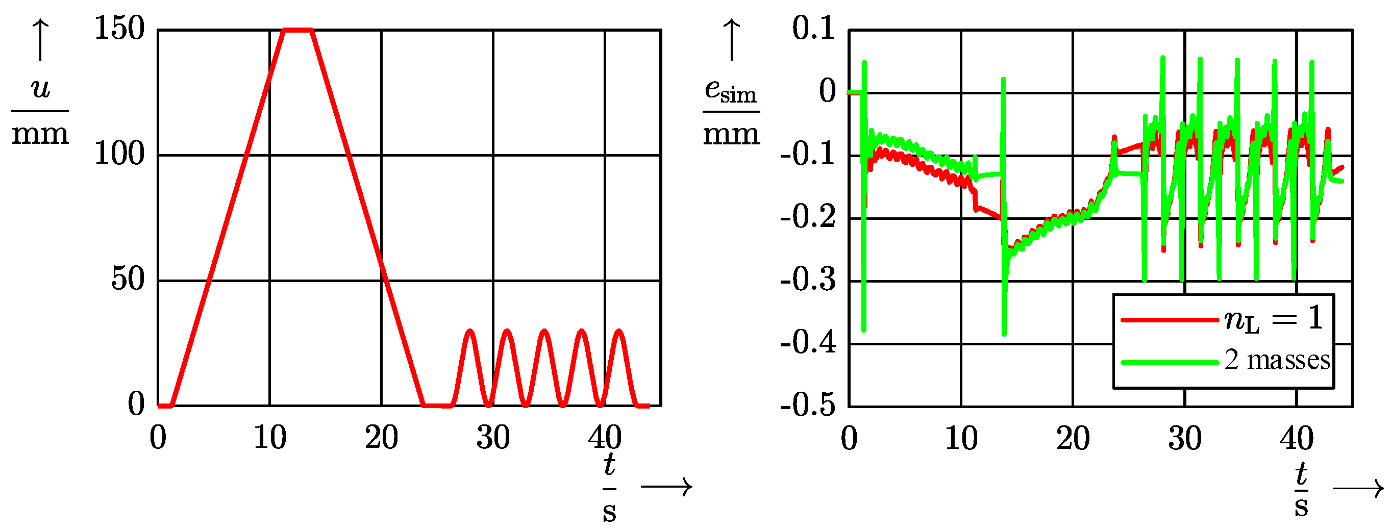 Actuators 13 00090 g014