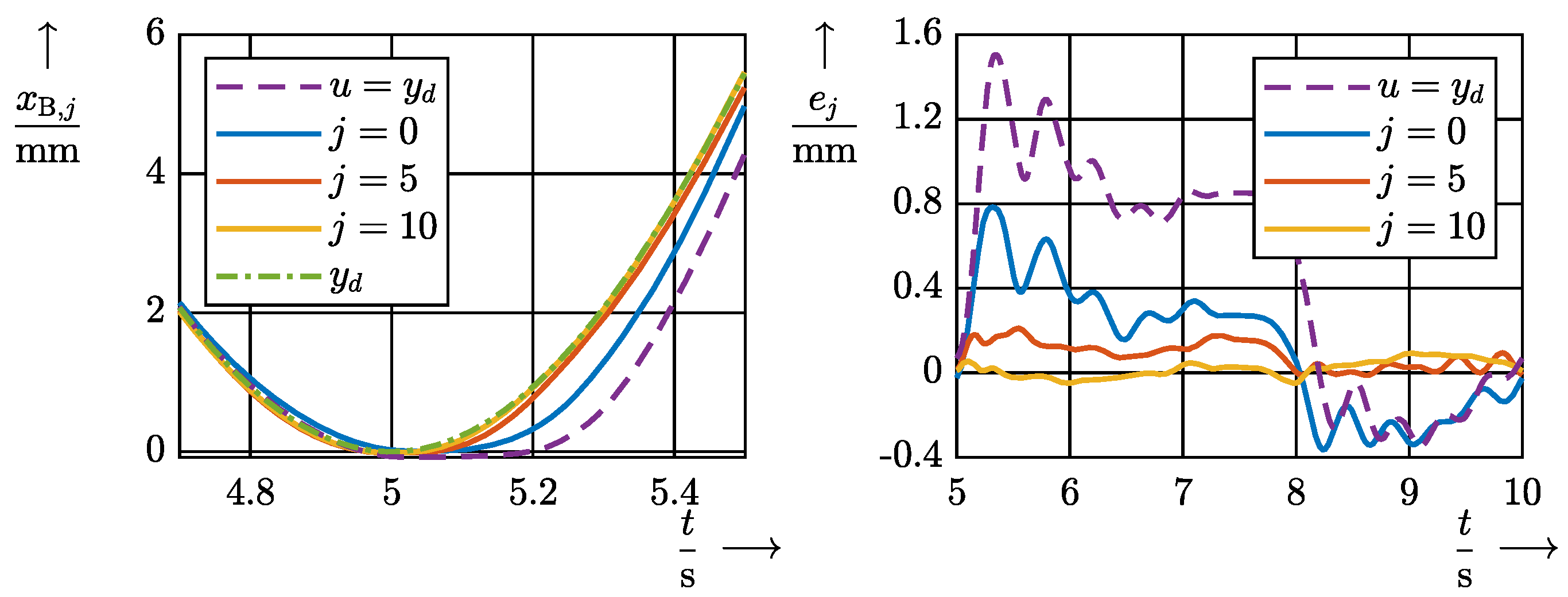 Actuators 13 00090 g015