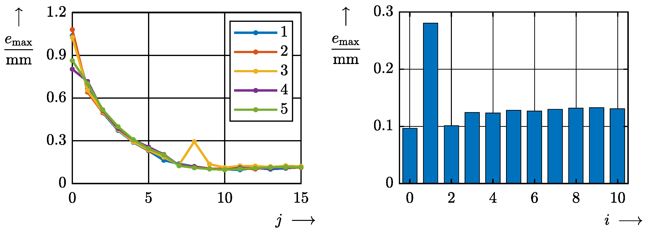 Actuators 13 00090 g016