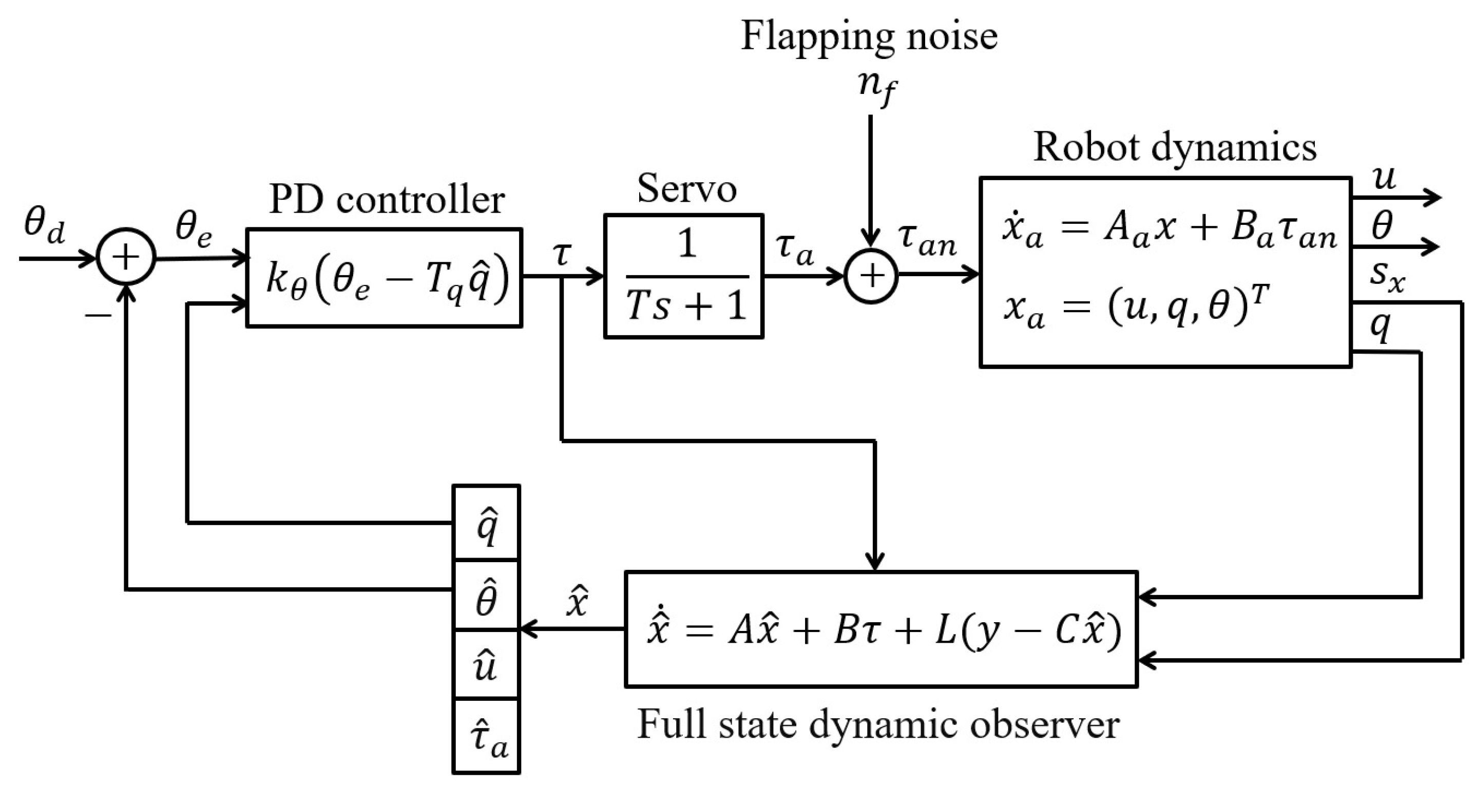 Actuators 13 00091 g005