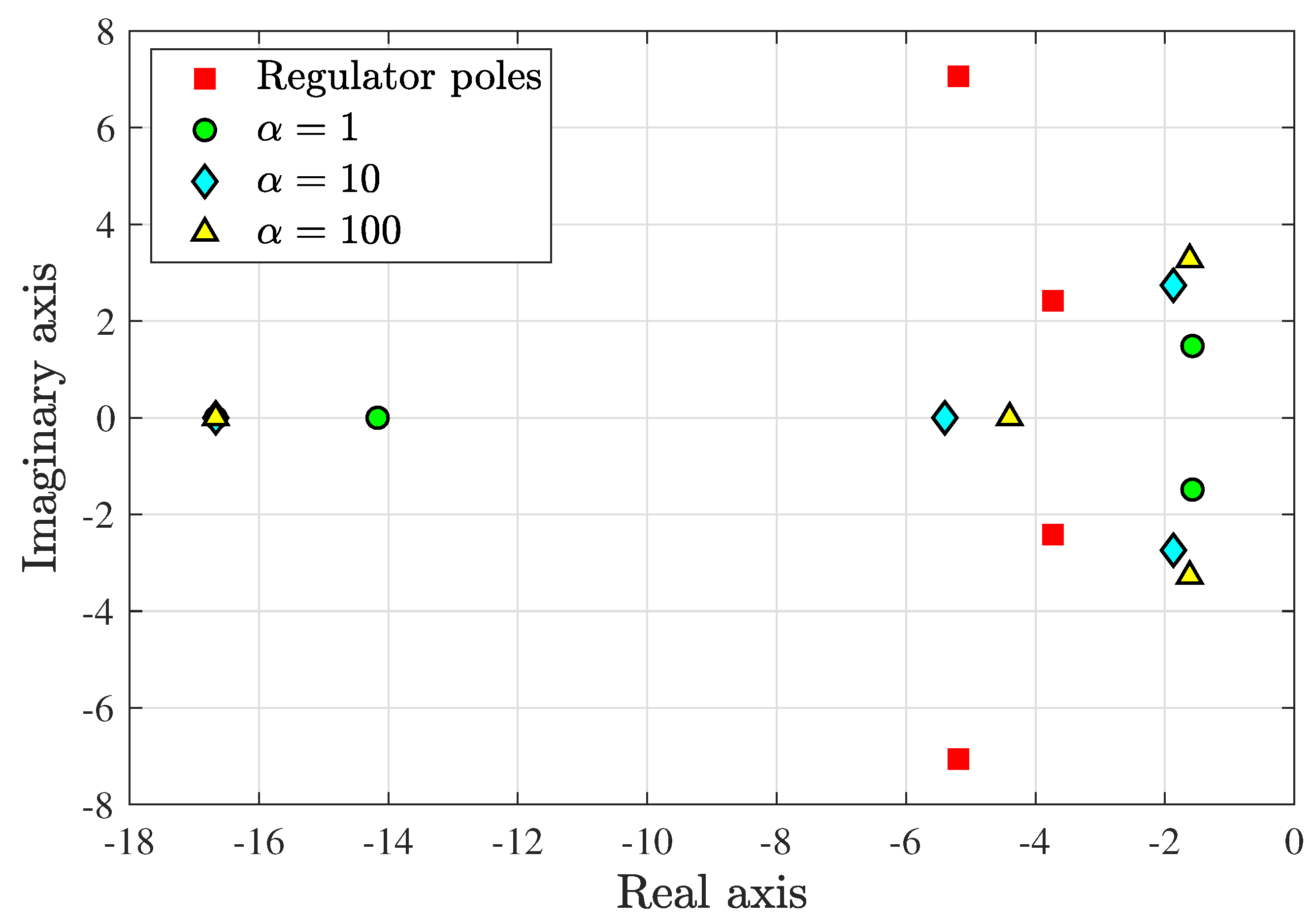 Actuators 13 00091 g006