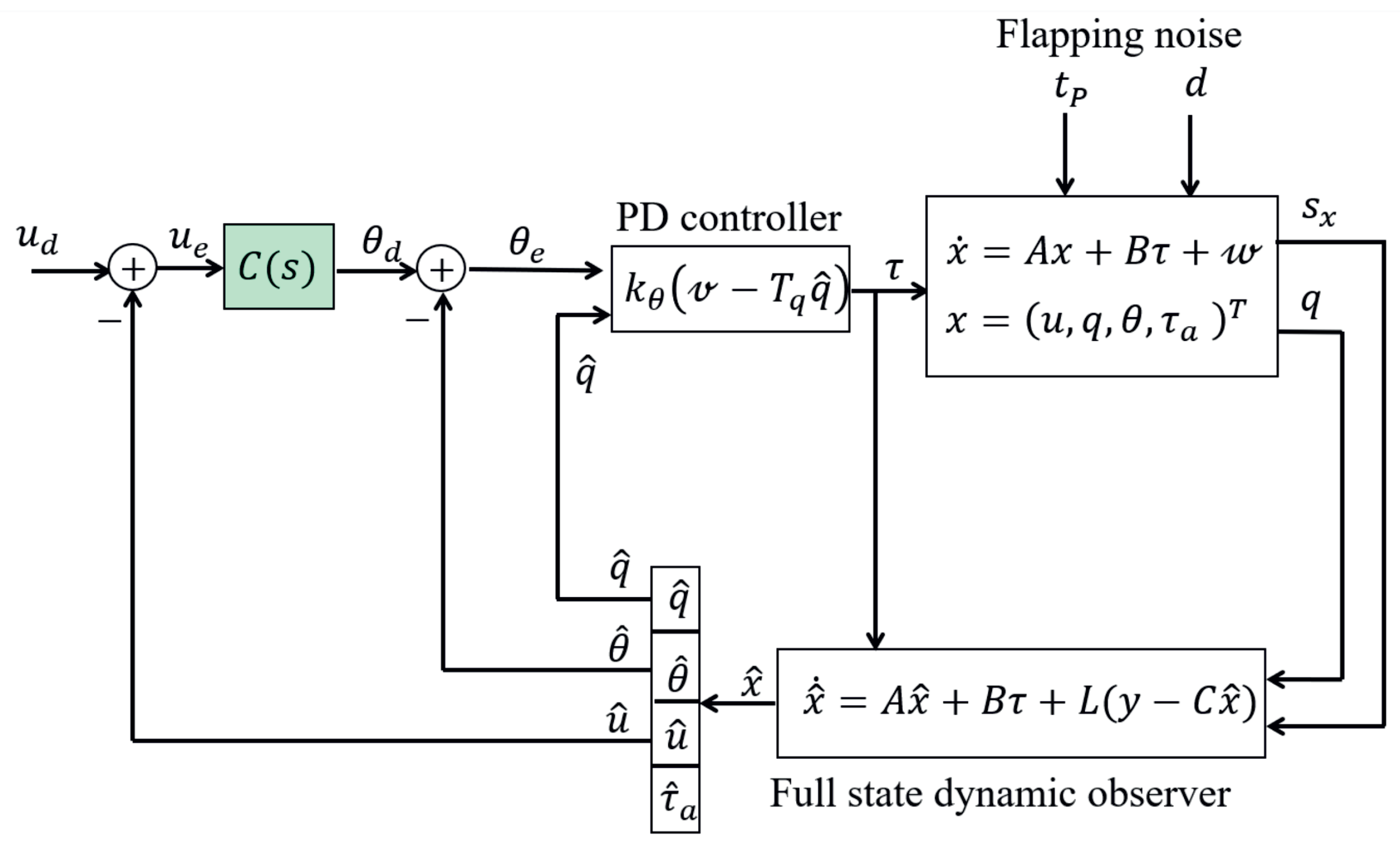 Actuators 13 00091 g008