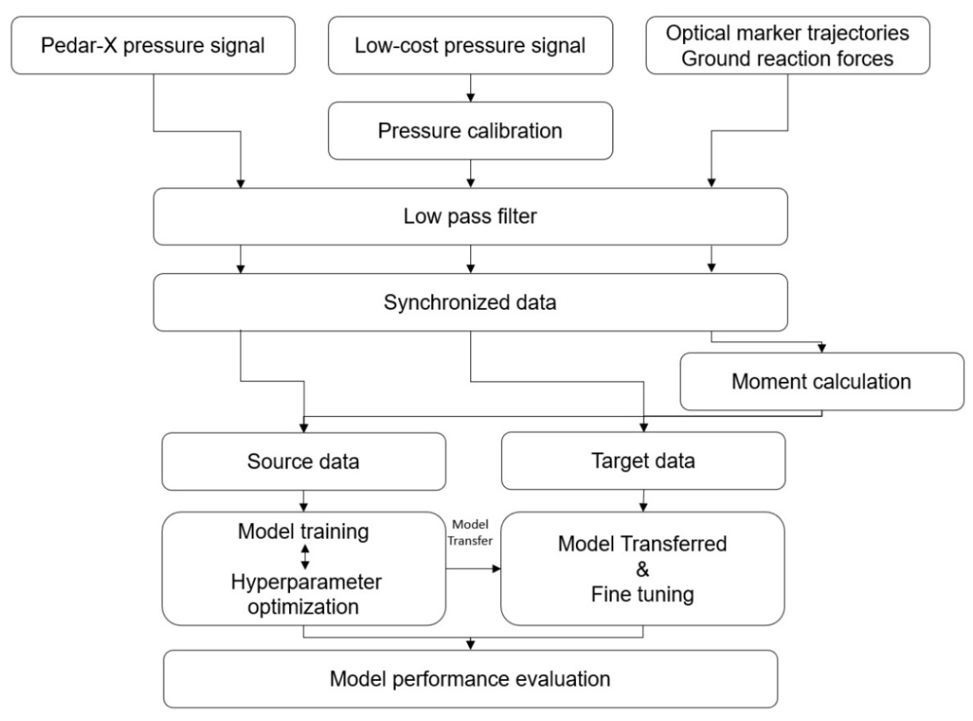 Actuators 13 00092 g001