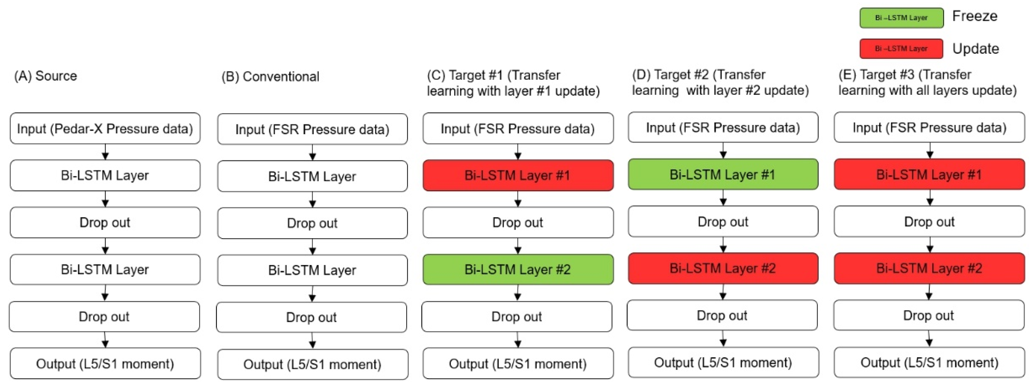 Actuators 13 00092 g003