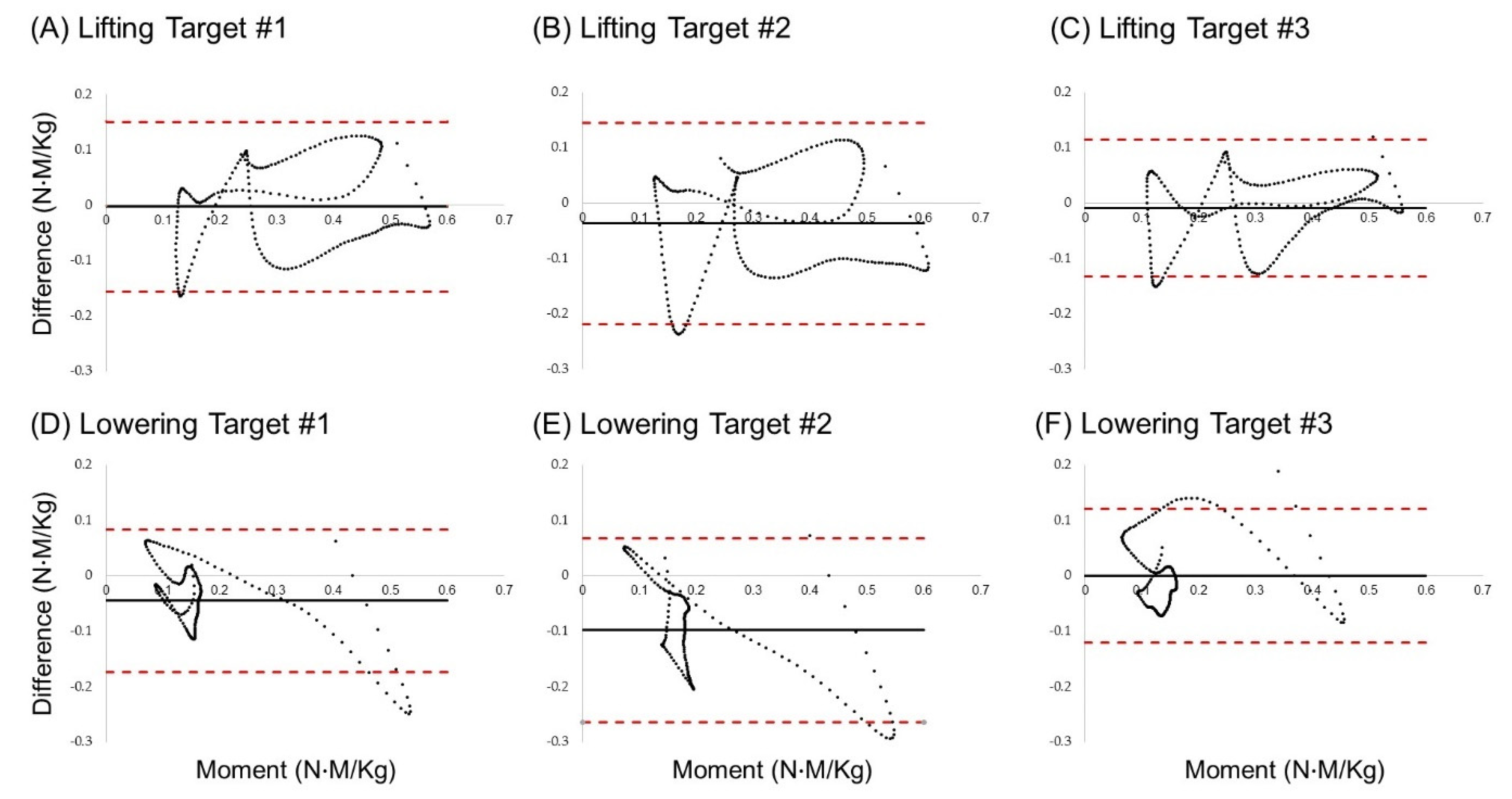 Actuators 13 00092 g008