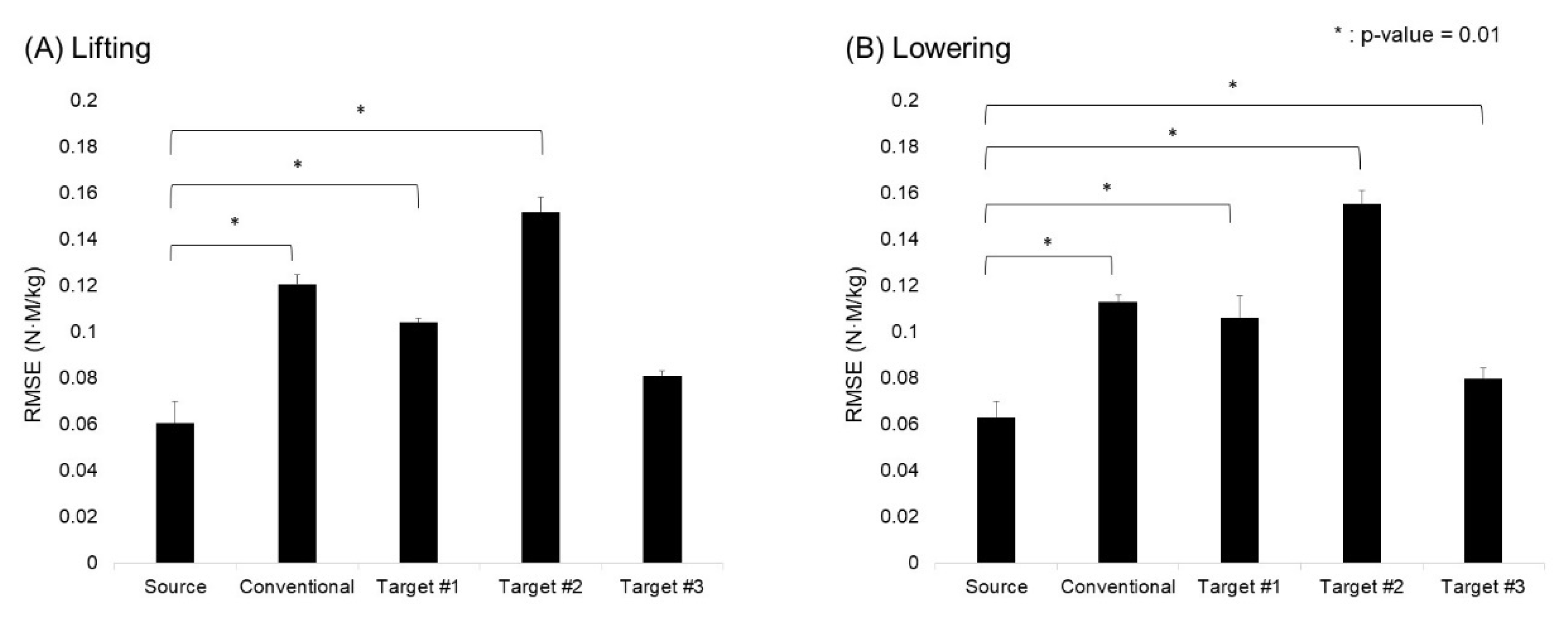 Actuators 13 00092 g009