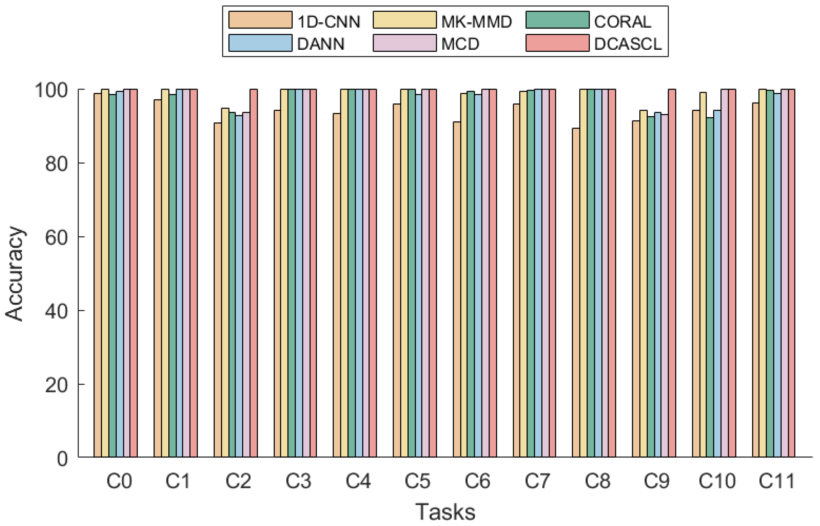 Actuators 13 00093 g006
