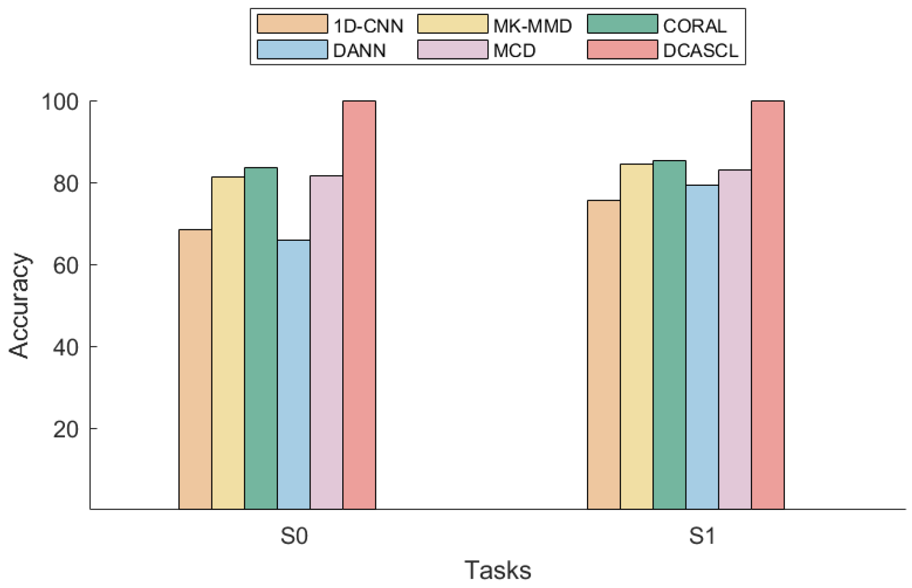 Actuators 13 00093 g008