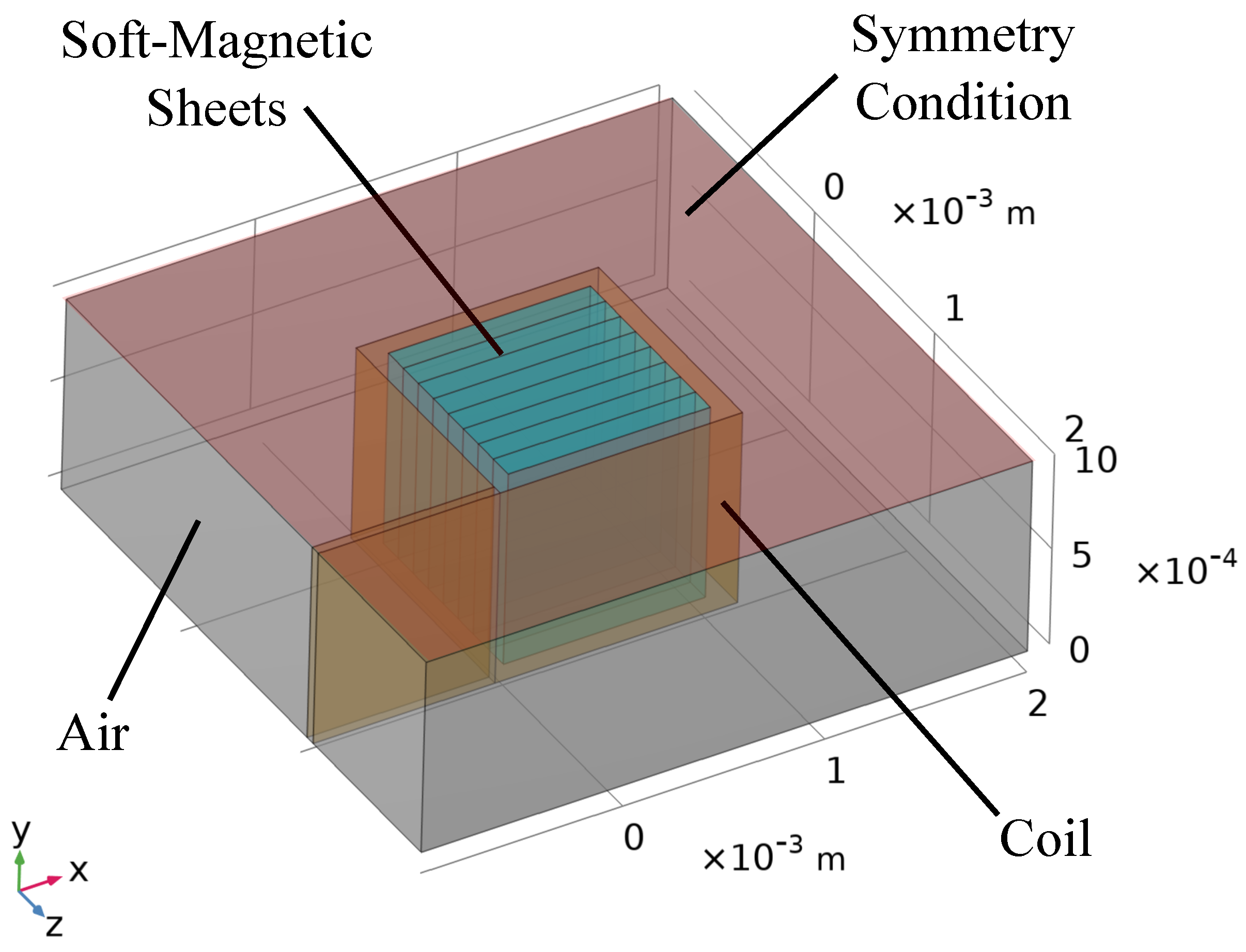 Actuators 13 00094 g003