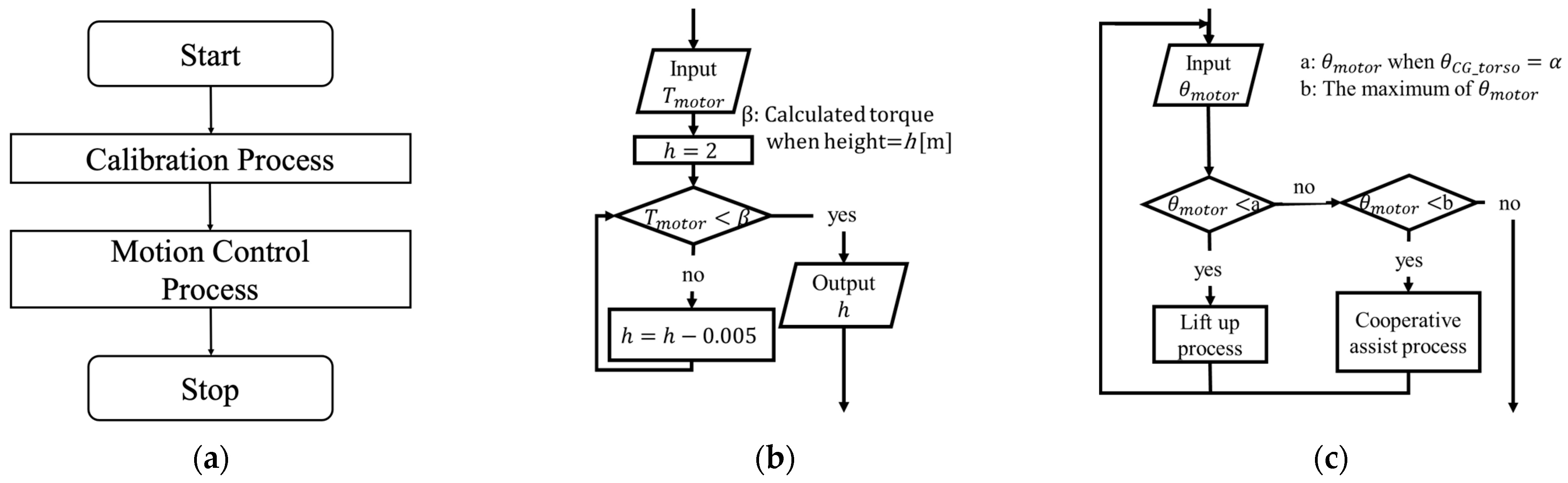 Actuators 13 00096 g004