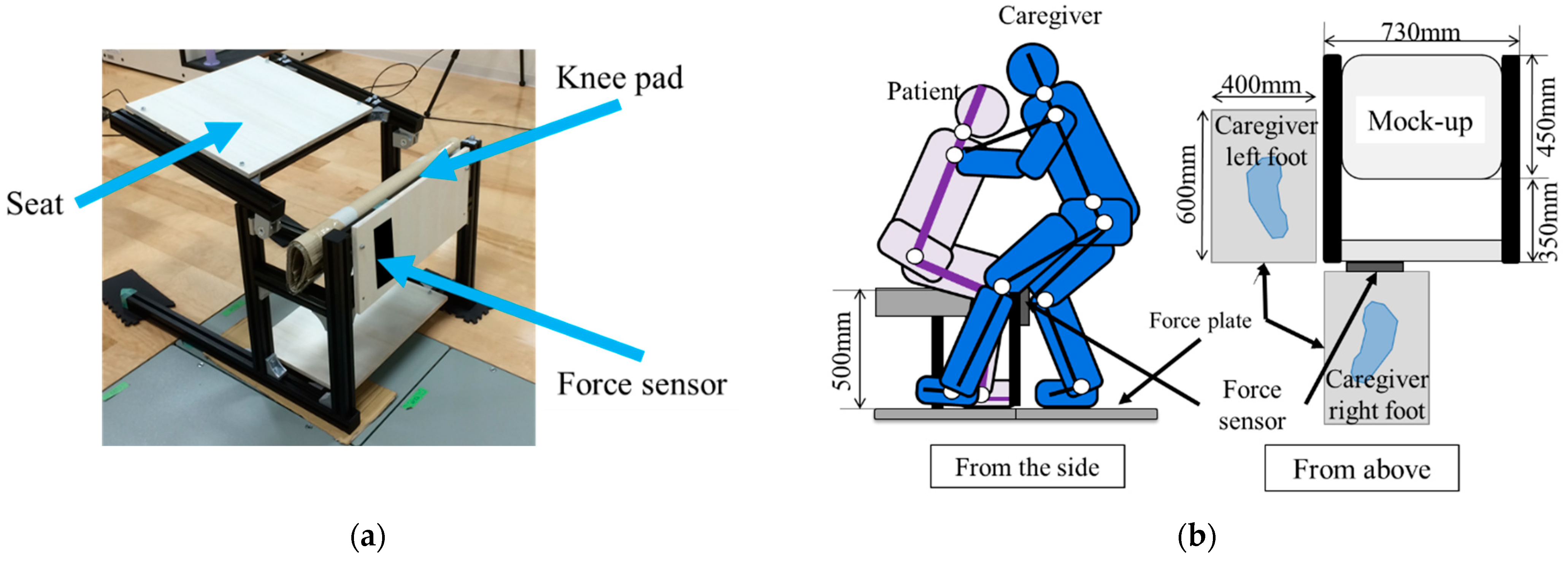 Actuators 13 00096 g006