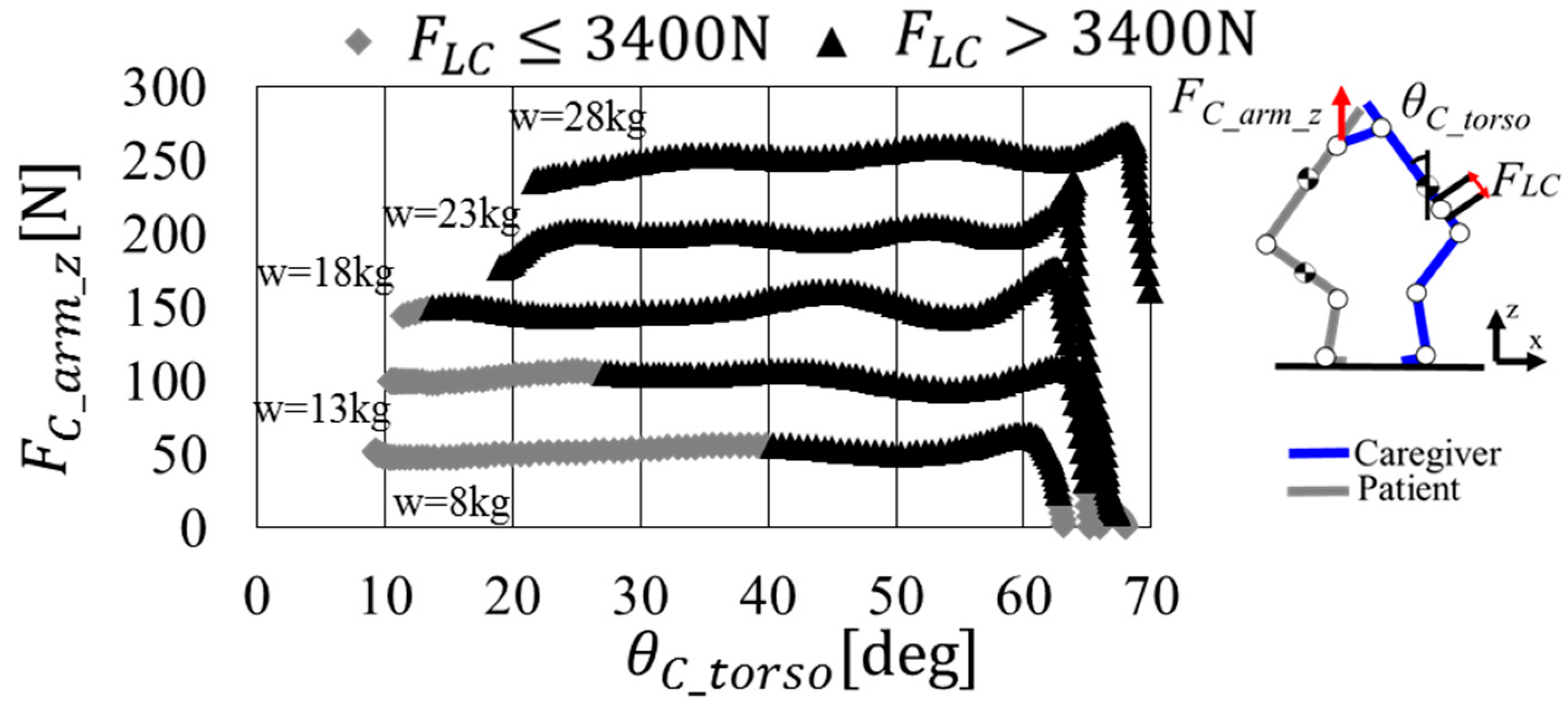 Actuators 13 00096 g009
