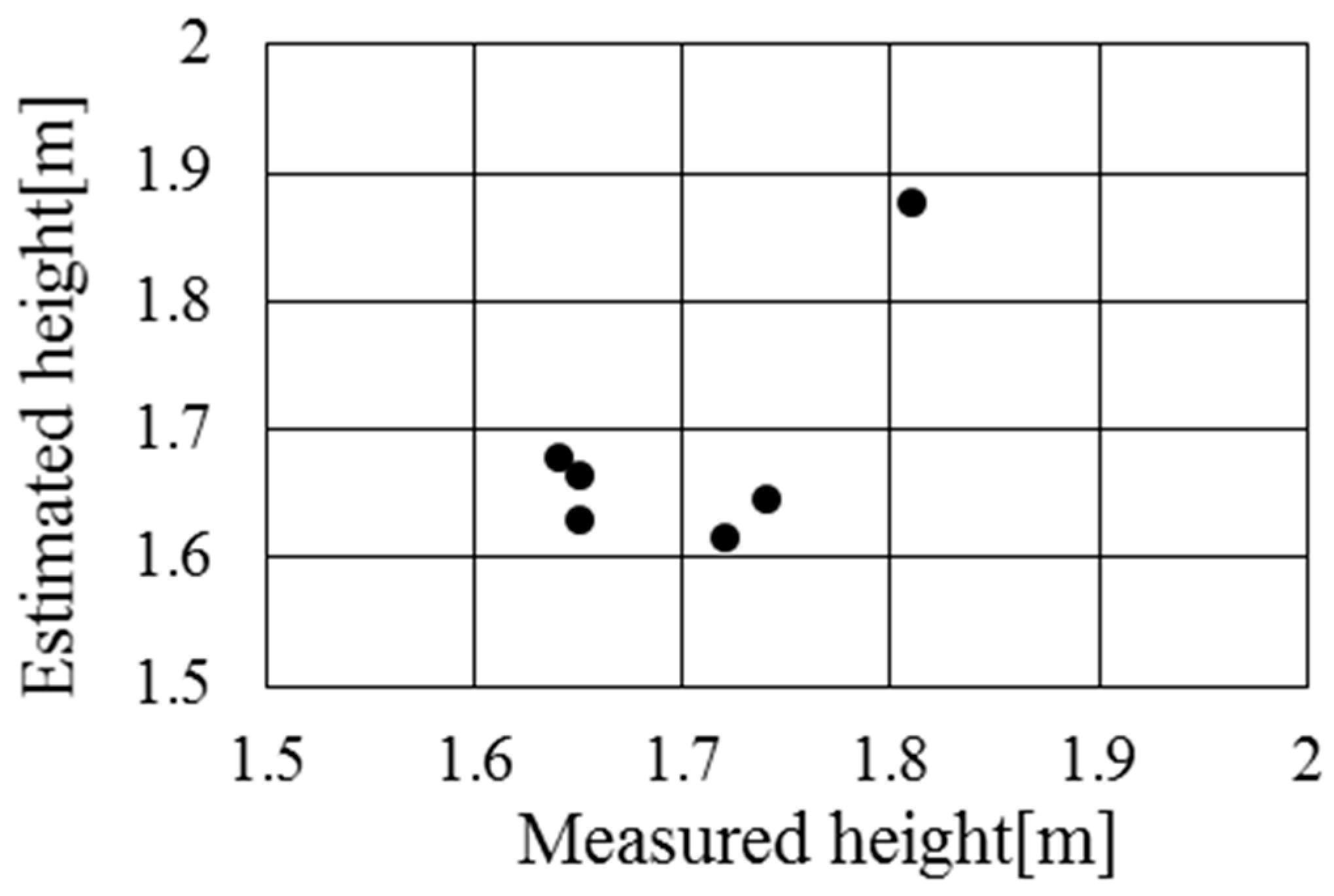 Actuators 13 00096 g011