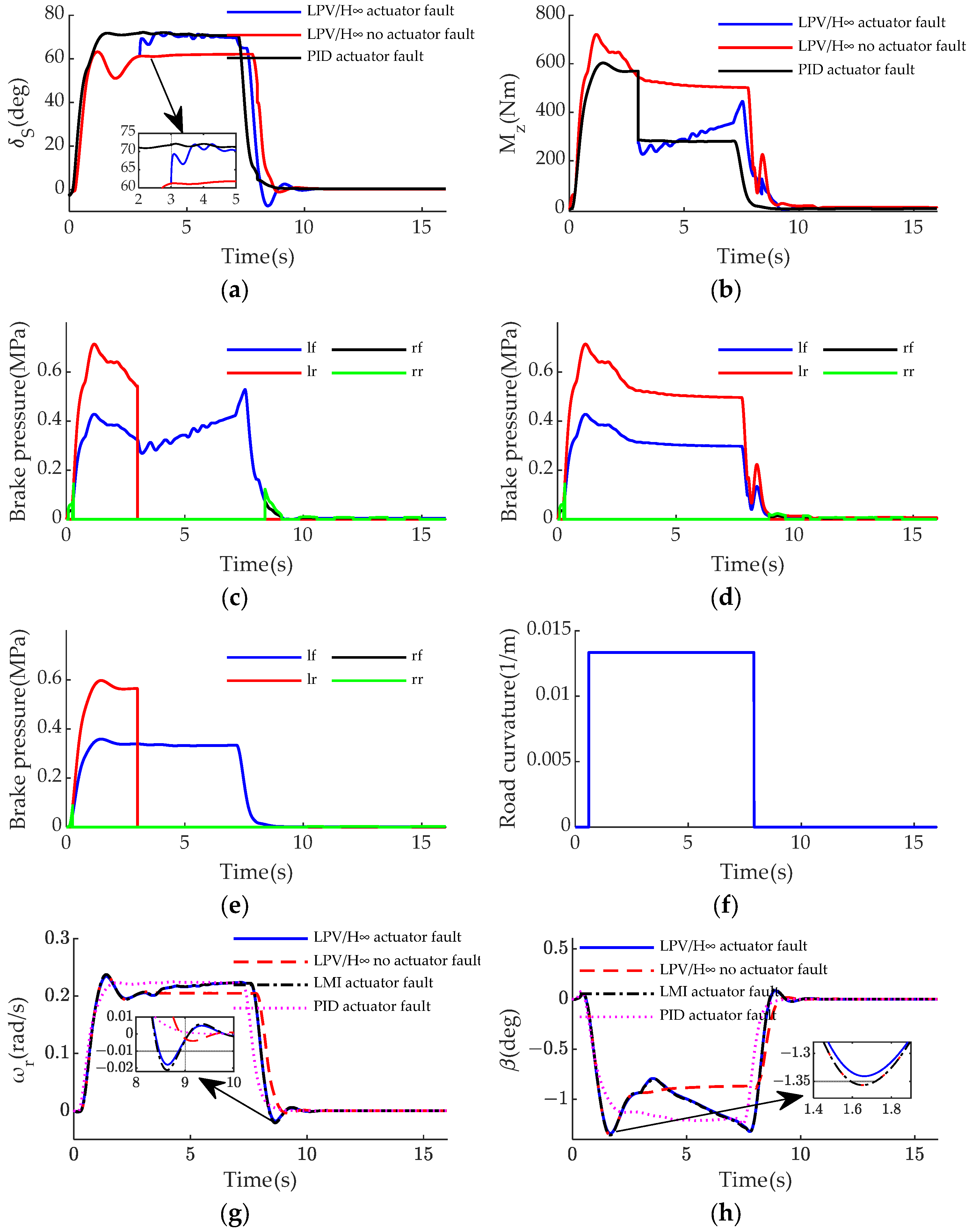 Actuators 13 00097 g011a