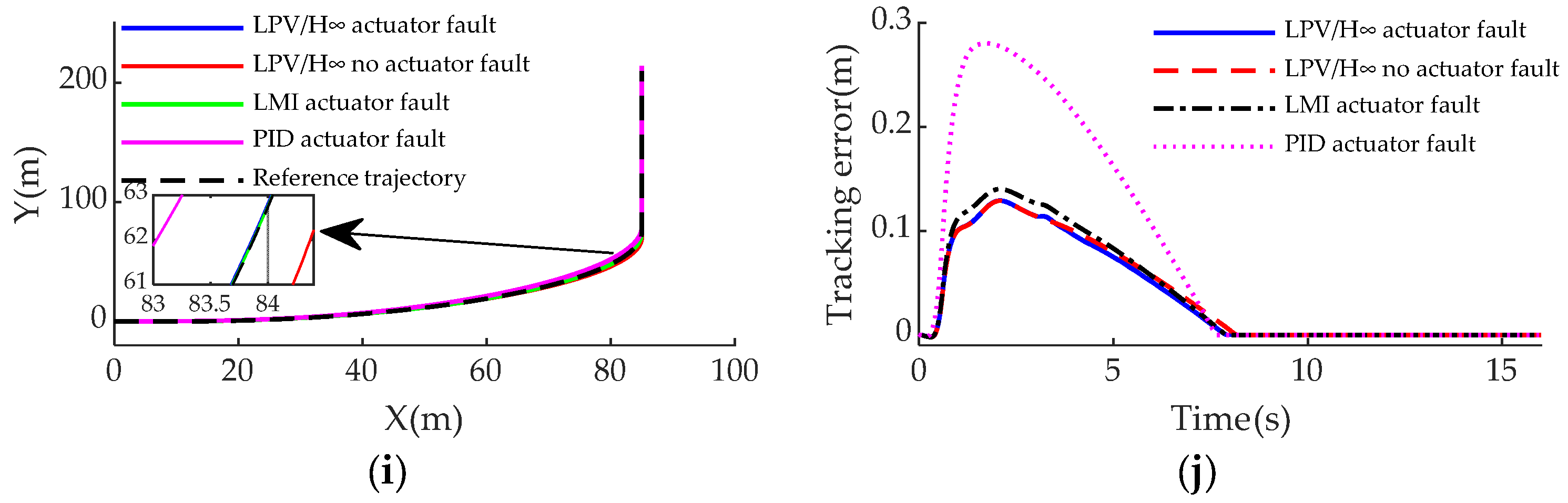 Actuators 13 00097 g011b