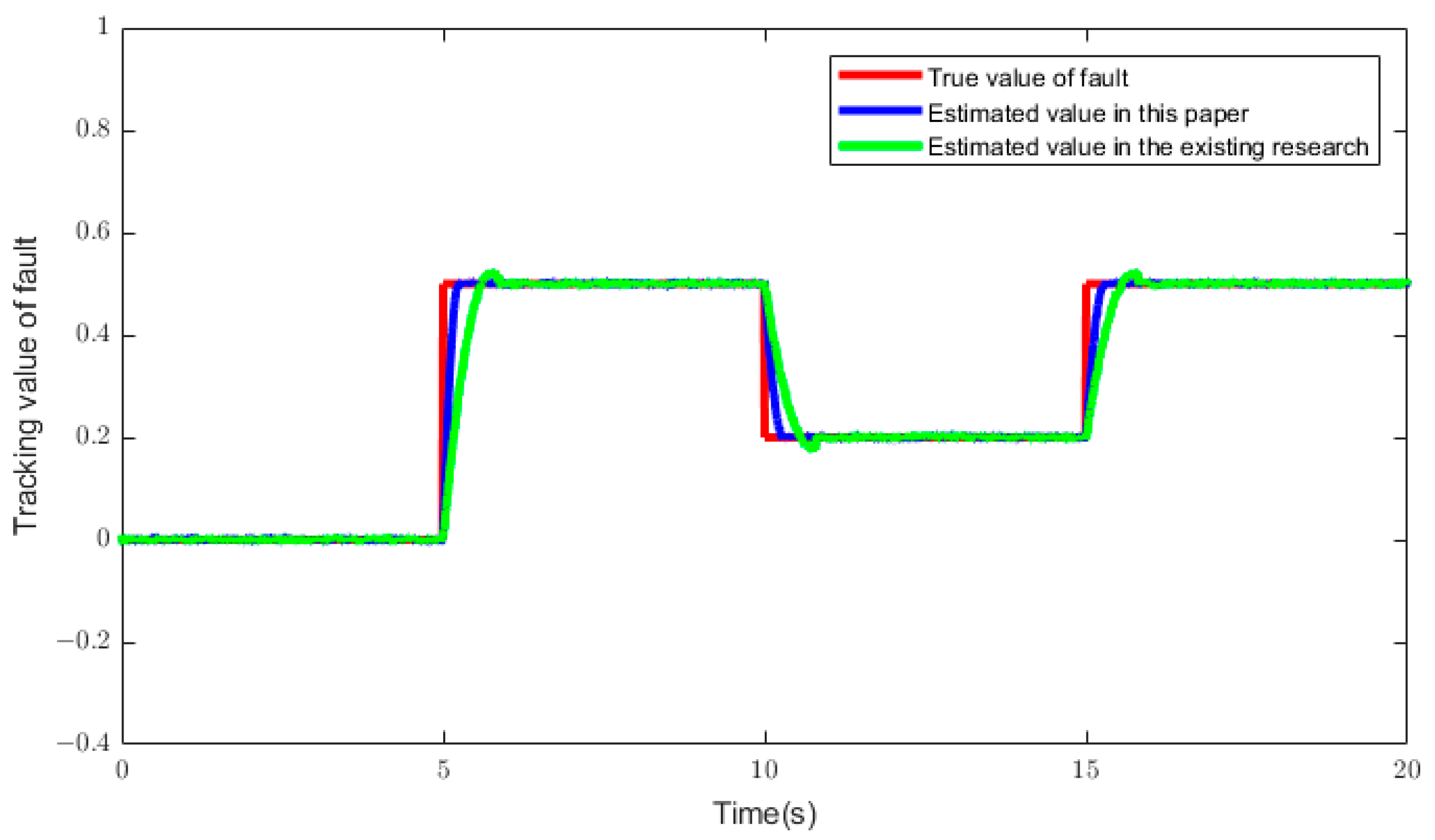 Actuators 13 00098 g005