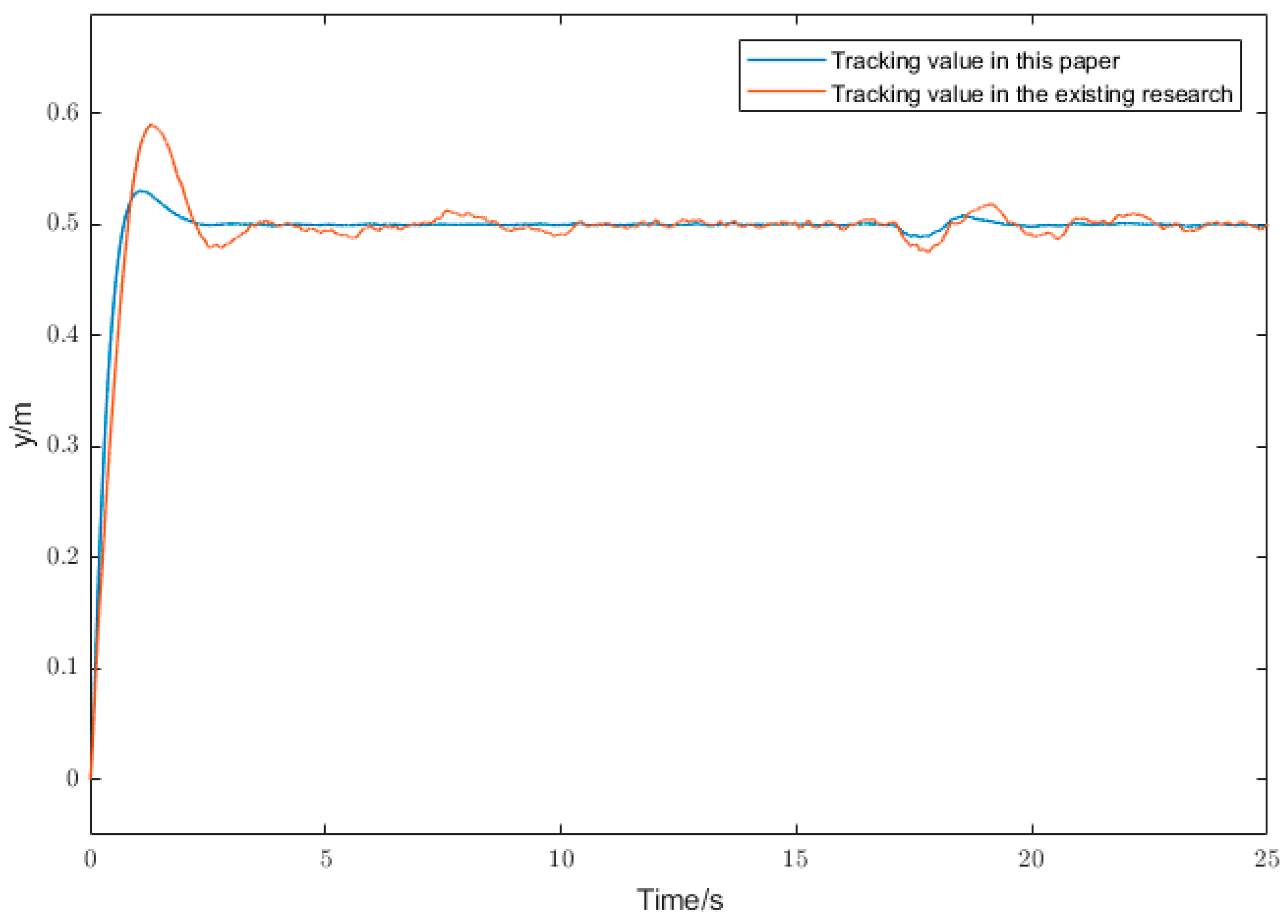Actuators 13 00098 g008