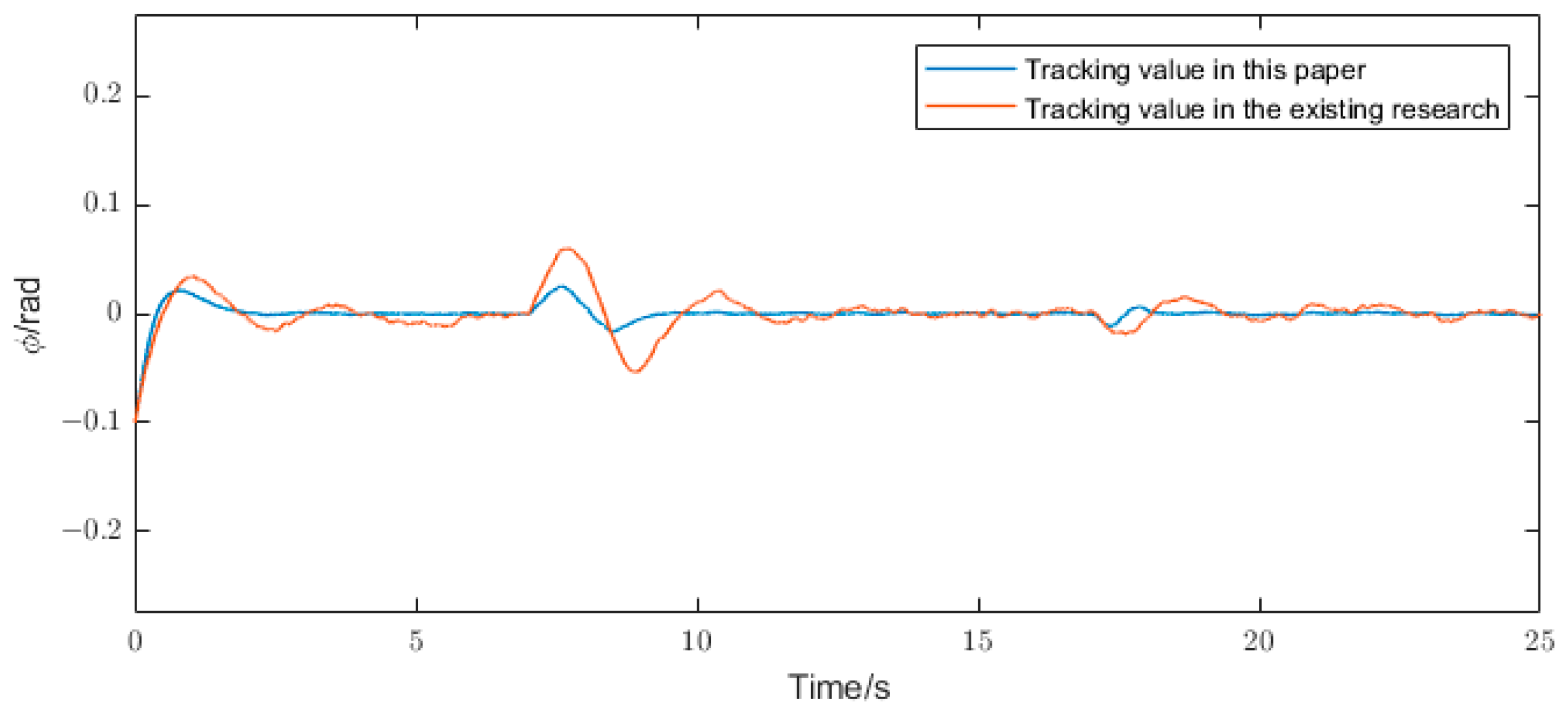 Actuators 13 00098 g010