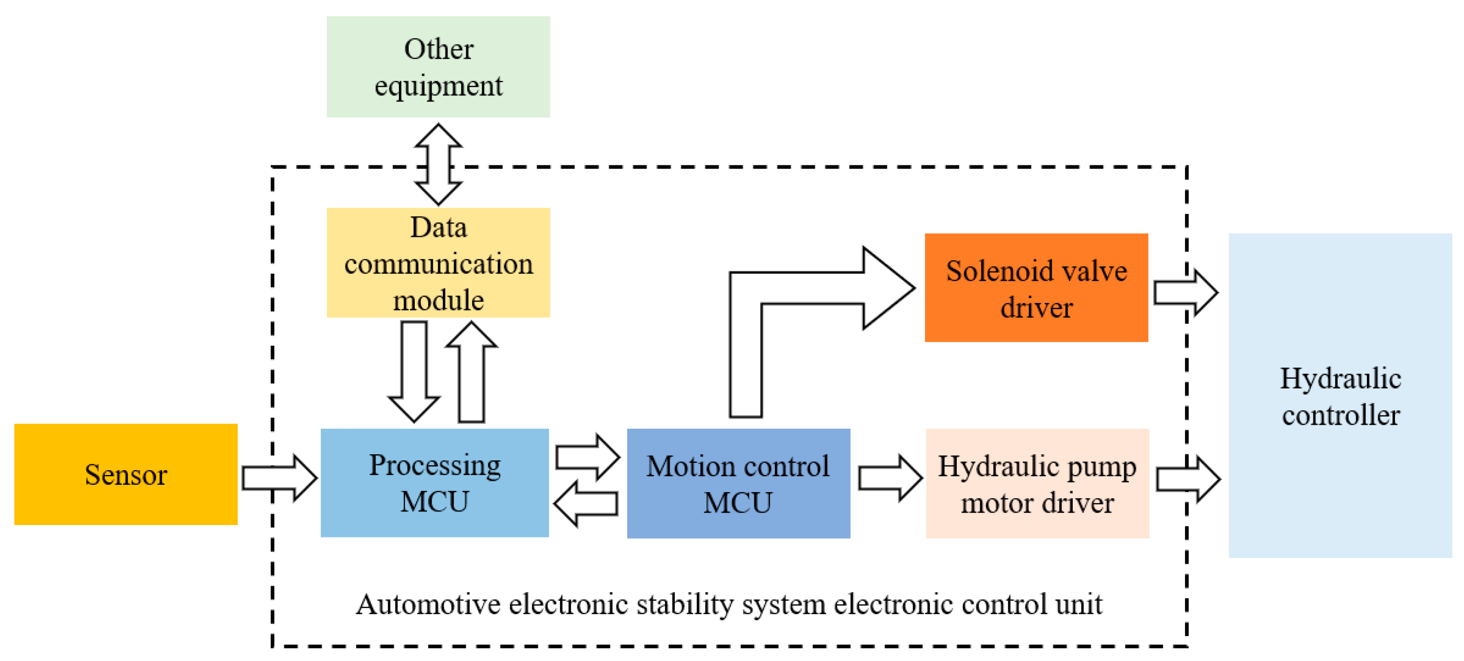 Actuators 13 00100 g001
