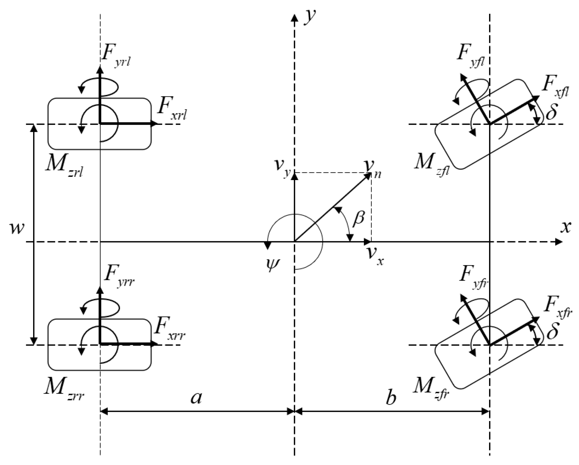 Actuators 13 00100 g007