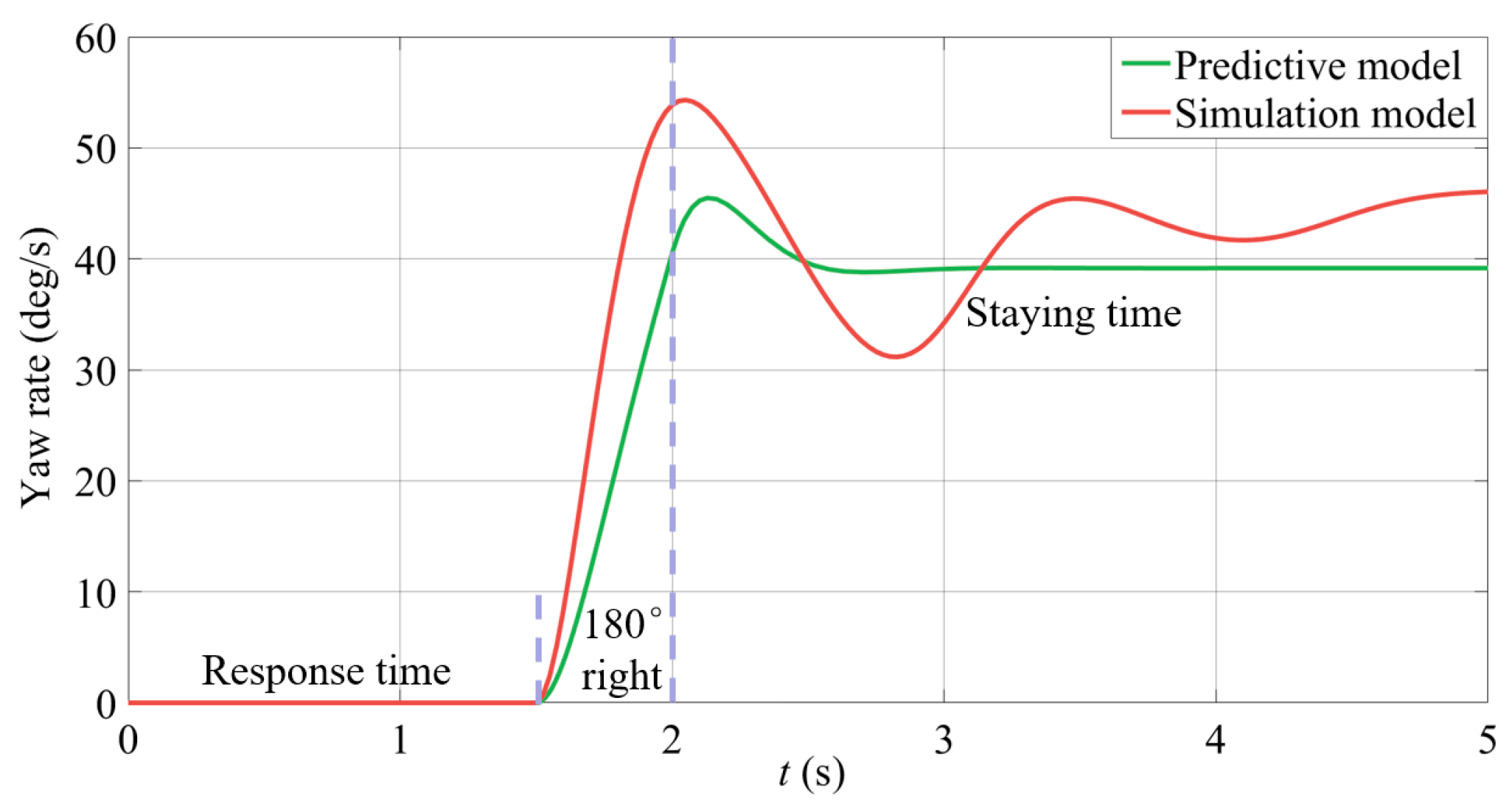 Actuators 13 00100 g009