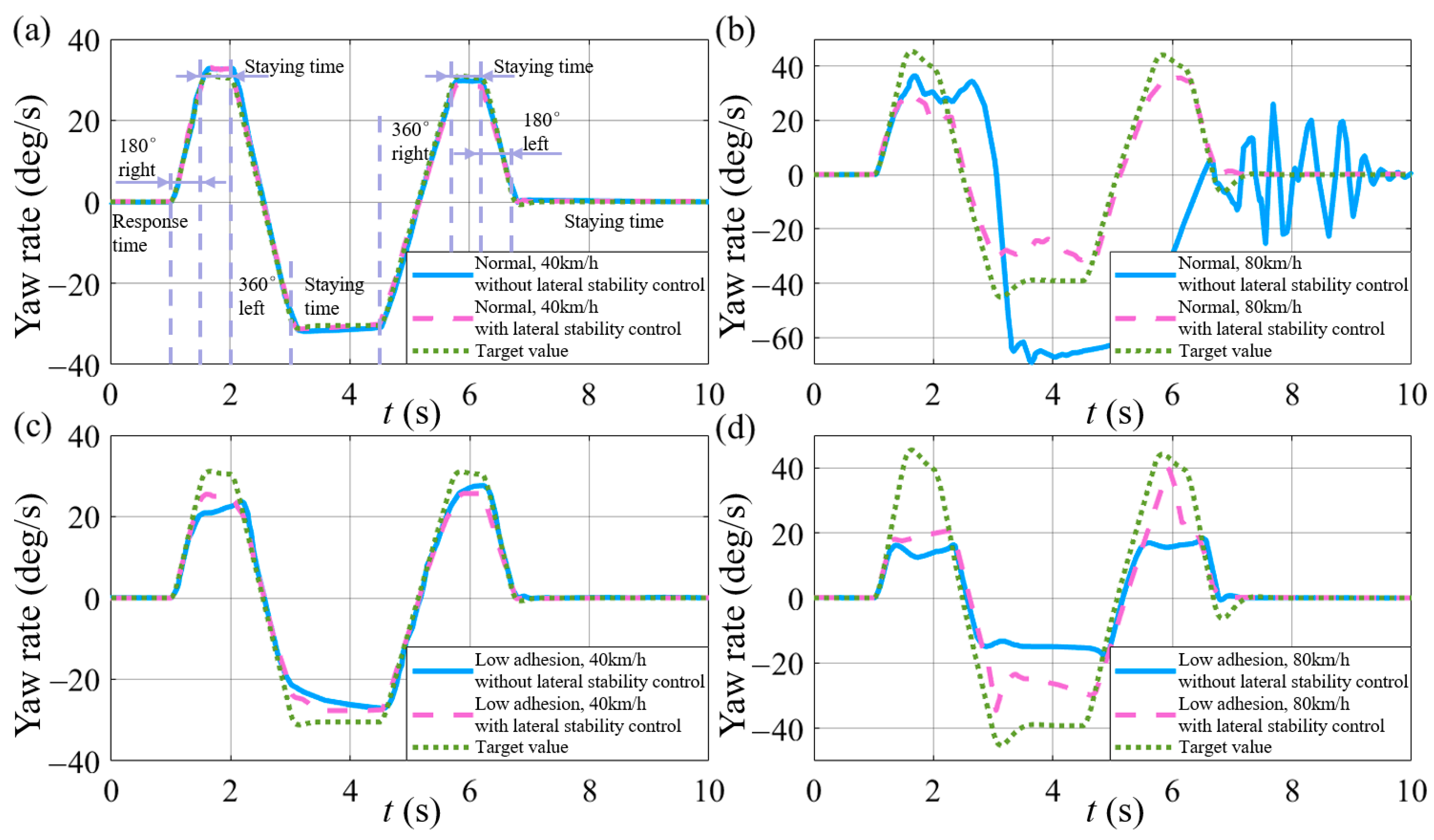 Actuators 13 00100 g012