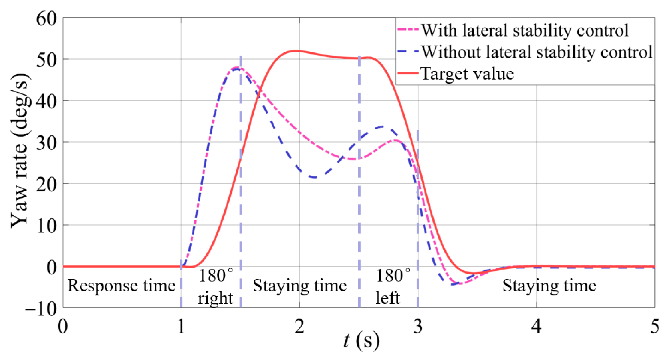 Actuators 13 00100 g013