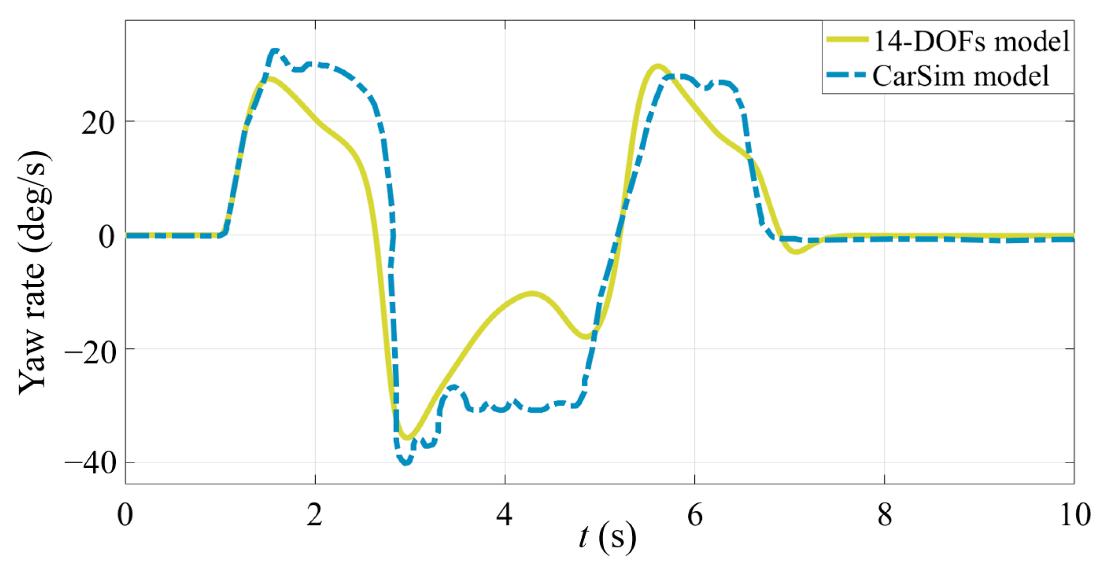 Actuators 13 00100 g014