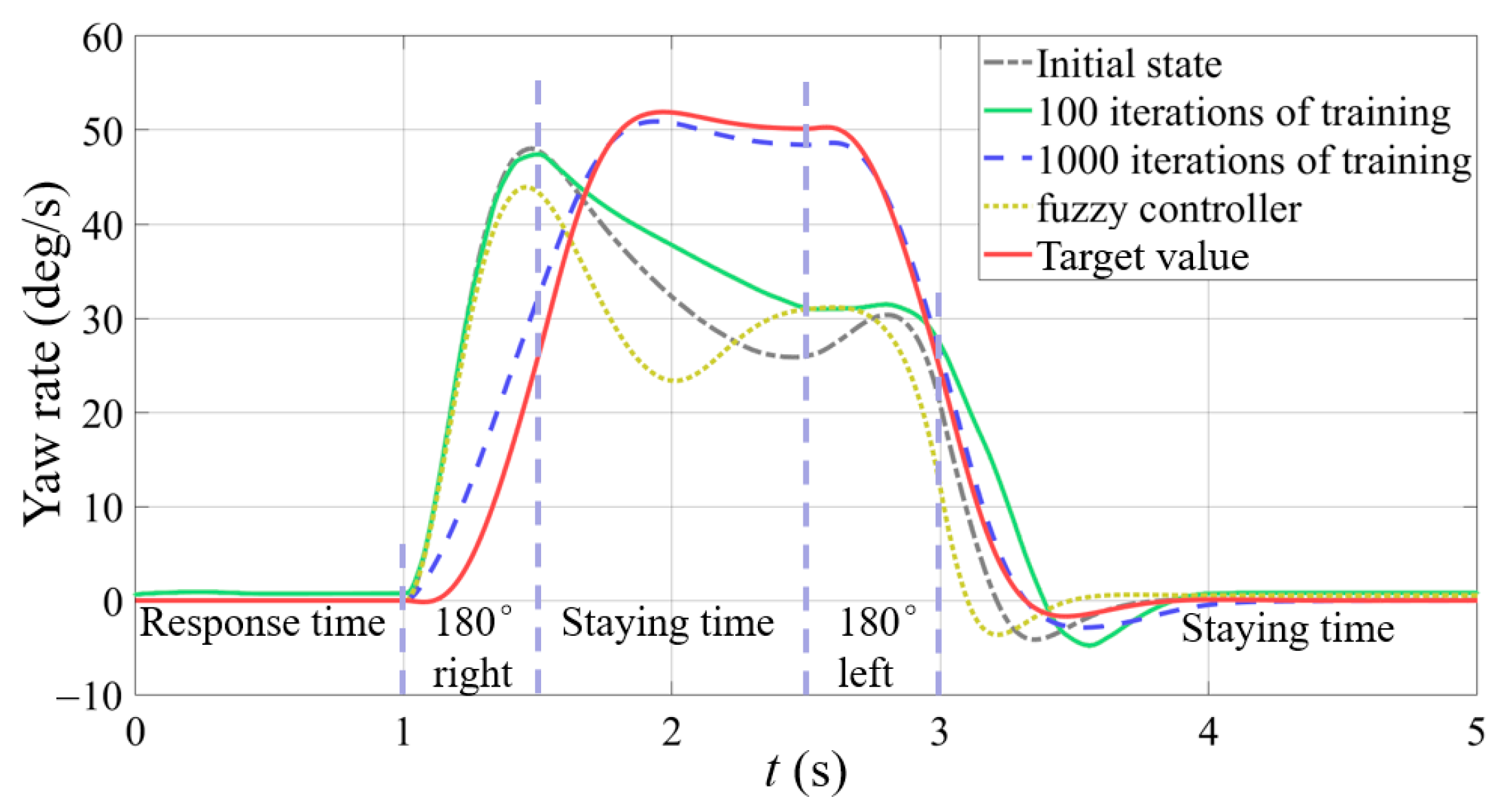 Actuators 13 00100 g015