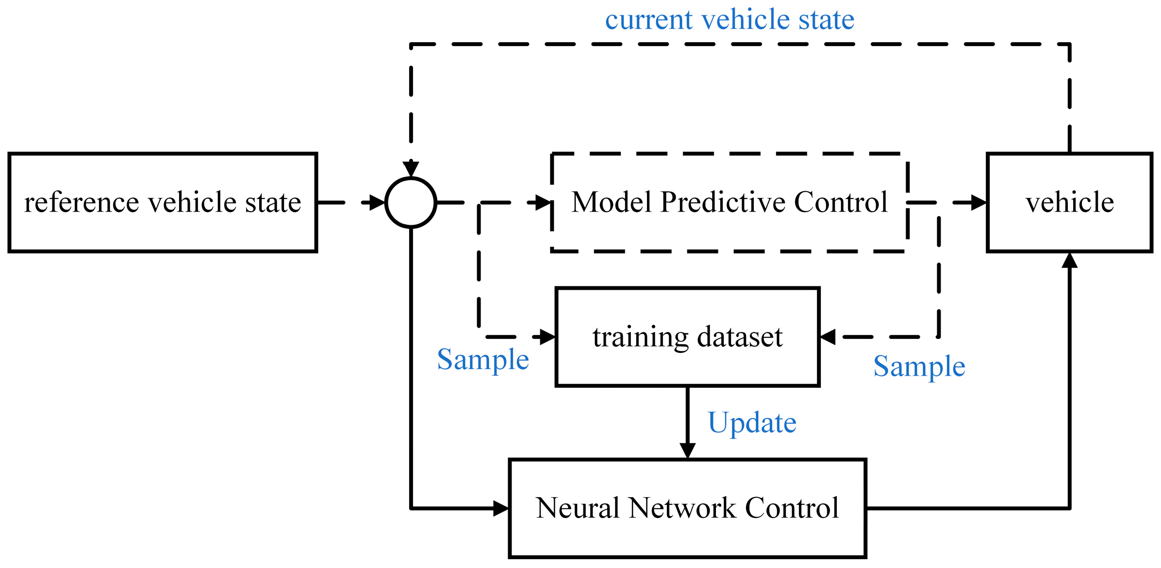 Actuators 13 00101 g001