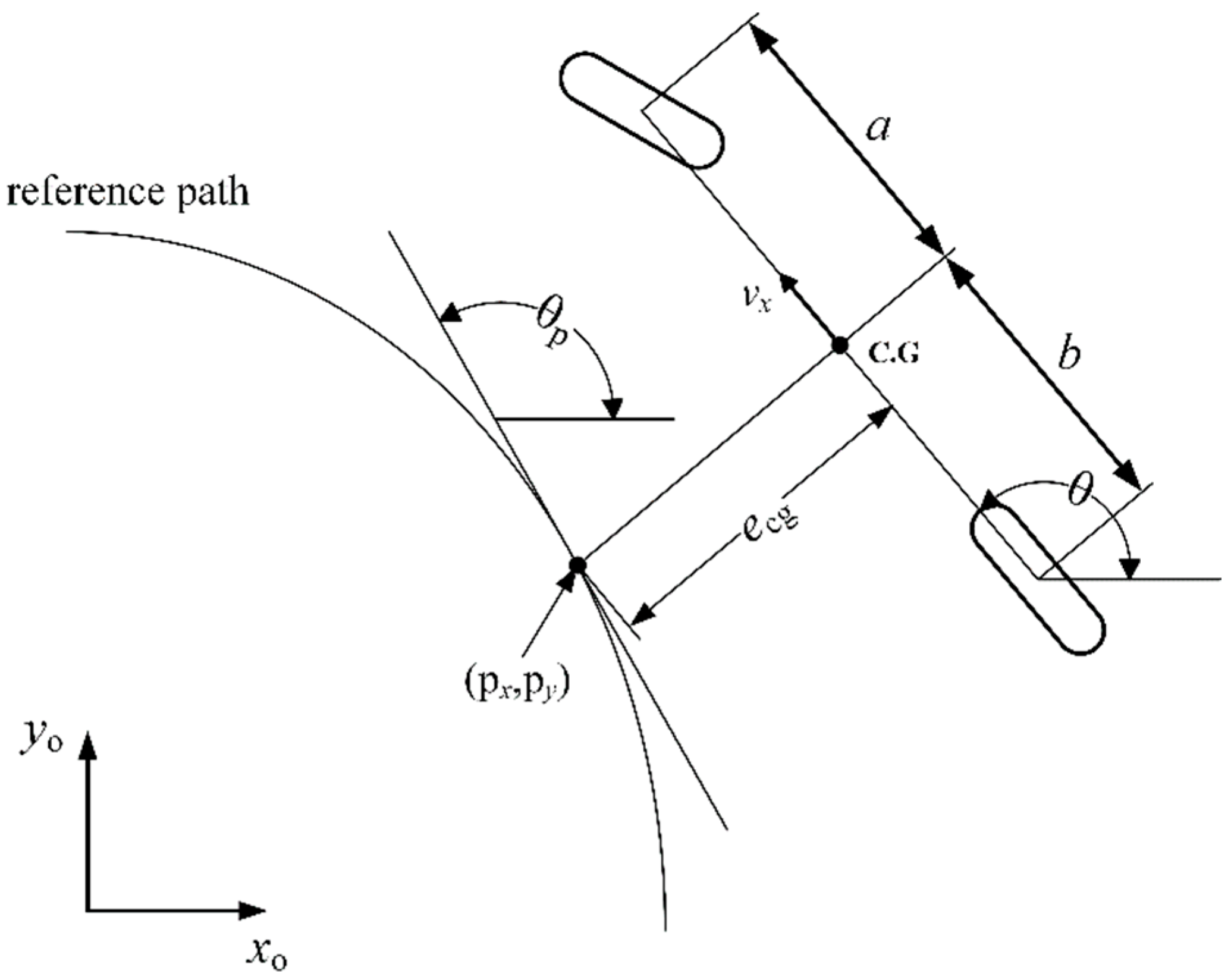Actuators 13 00101 g004