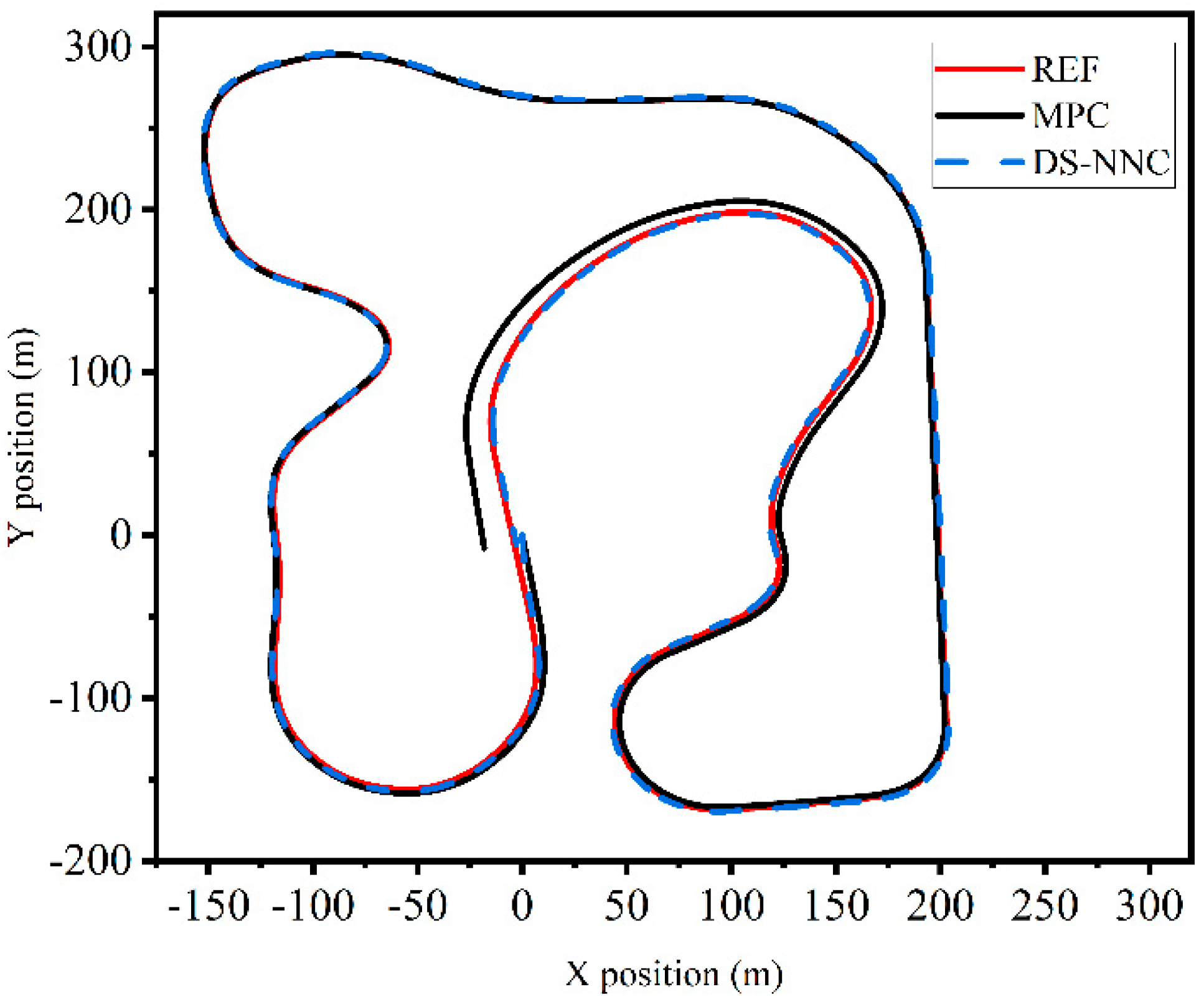 Actuators 13 00101 g009