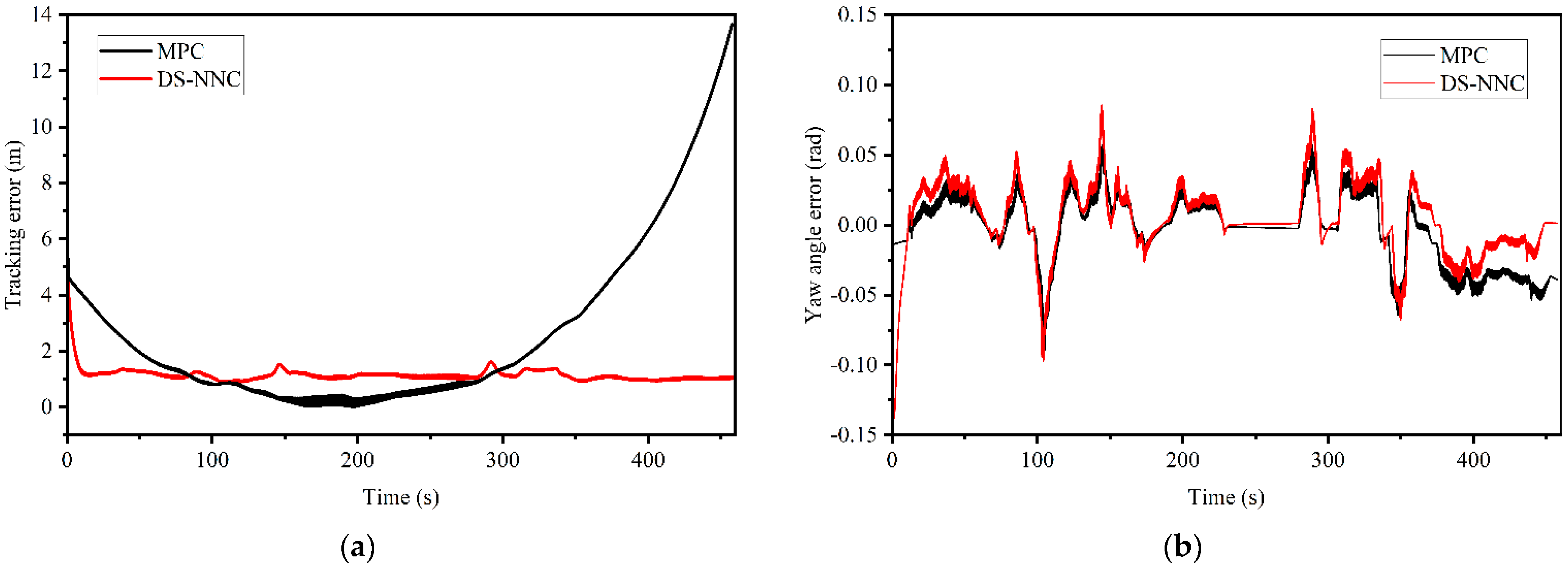 Actuators 13 00101 g010