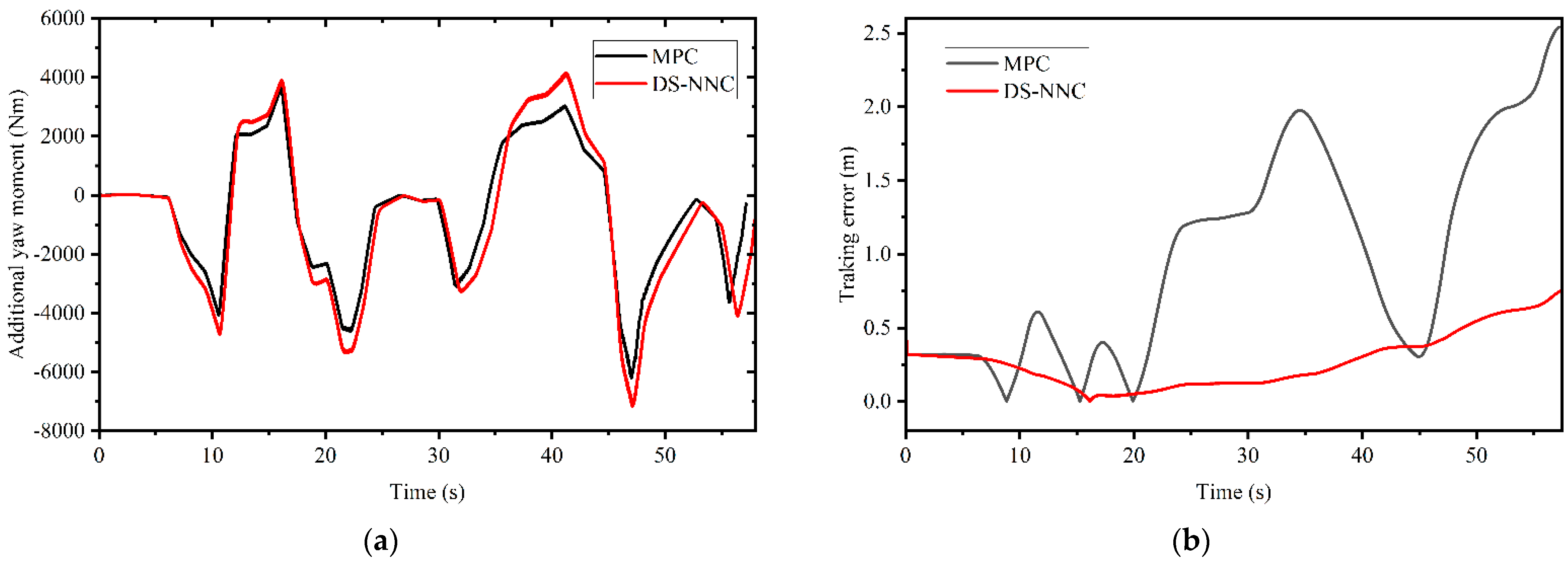 Actuators 13 00101 g013