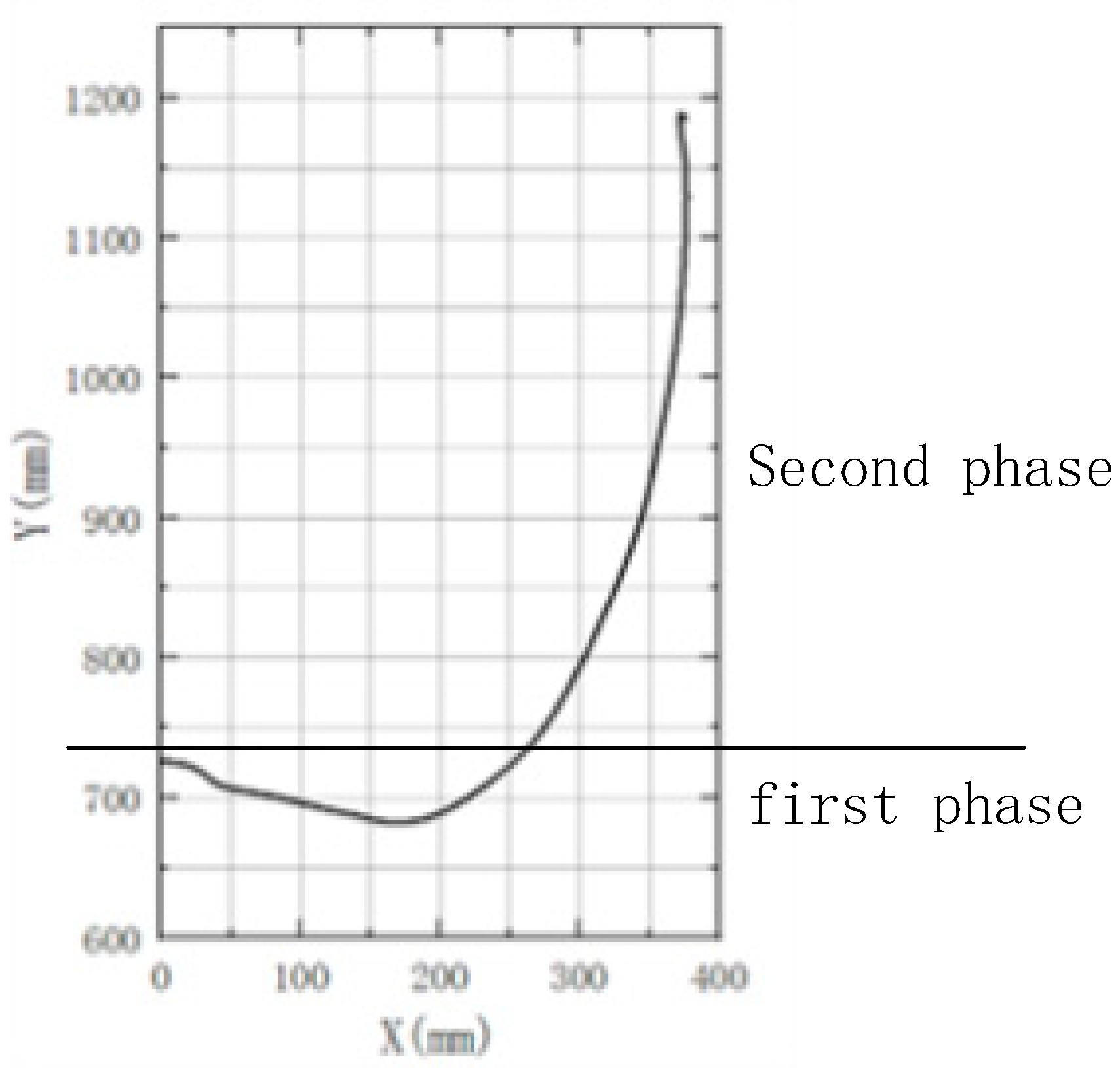 Actuators 13 00102 g001
