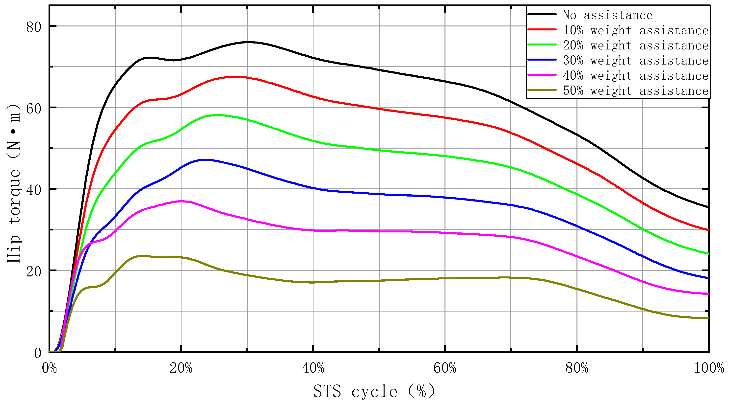 Actuators 13 00102 g005a