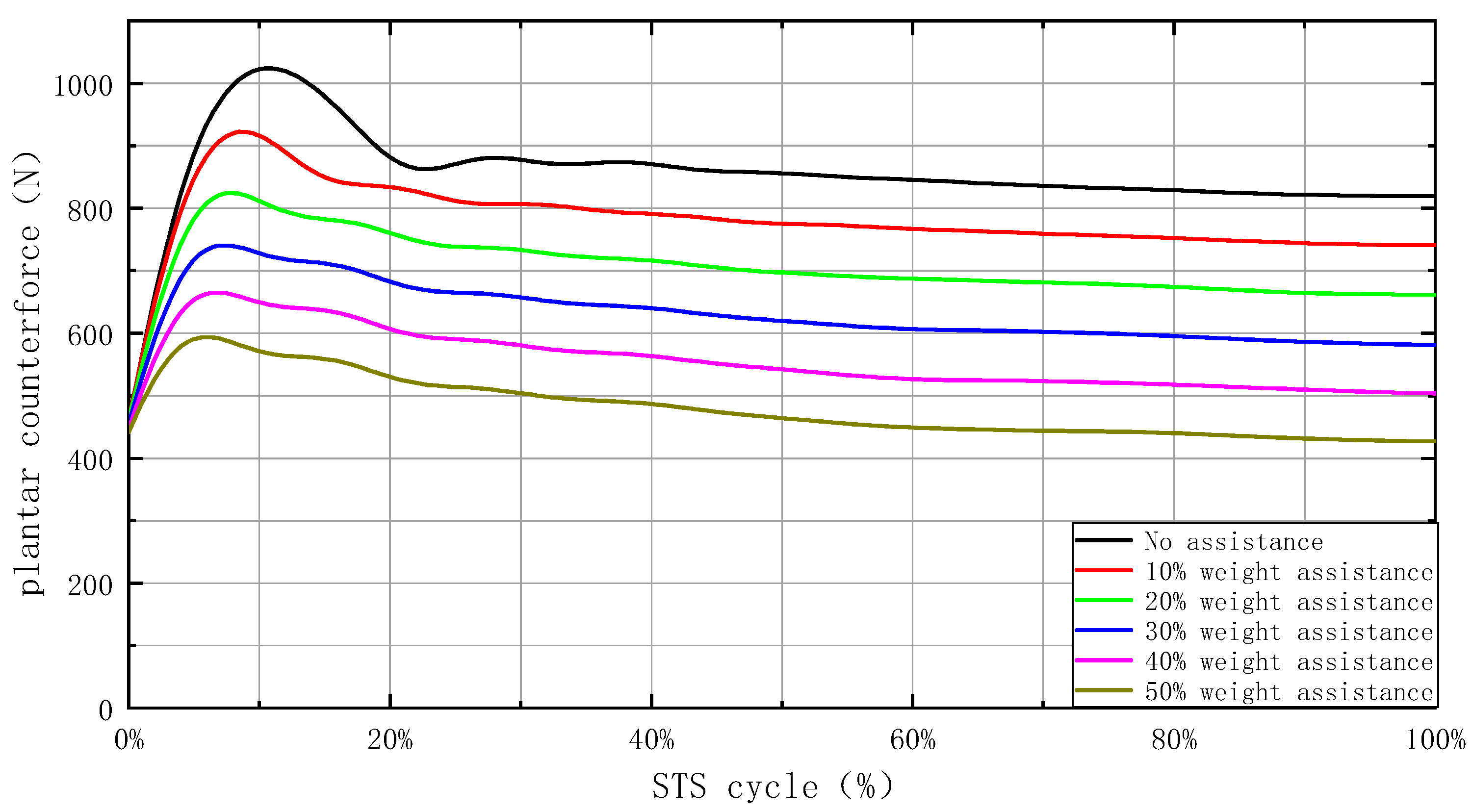 Actuators 13 00102 g006
