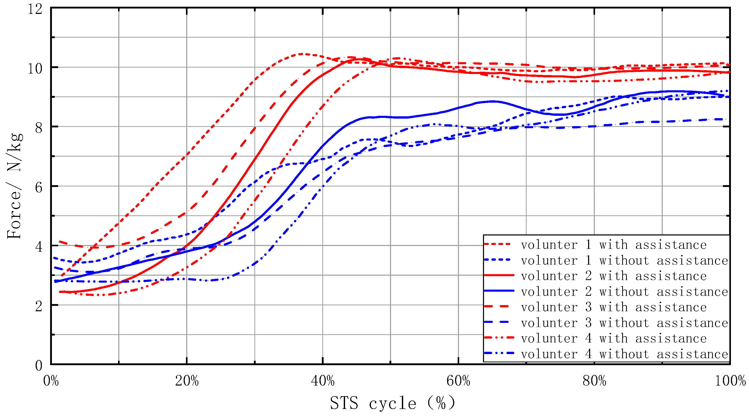 Actuators 13 00102 g010